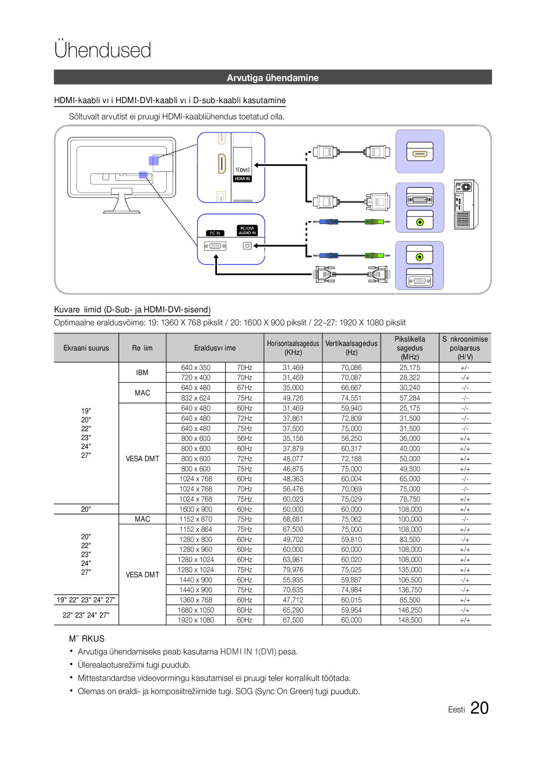 Samsung LT22A350EW/EN, LT24A350EW/EN, LT23A350EW/EN, LT23A550EW/EN, LT22A550EW/EN, LT24A550EW/EN manual Arvutiga ühendamine 