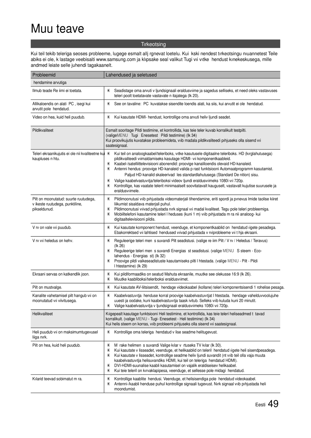 Samsung LT23A350EW/EN, LT24A350EW/EN, LT22A350EW/EN, LT23A550EW/EN manual Tõrkeotsing, Probleemid Lahendused ja seletused 