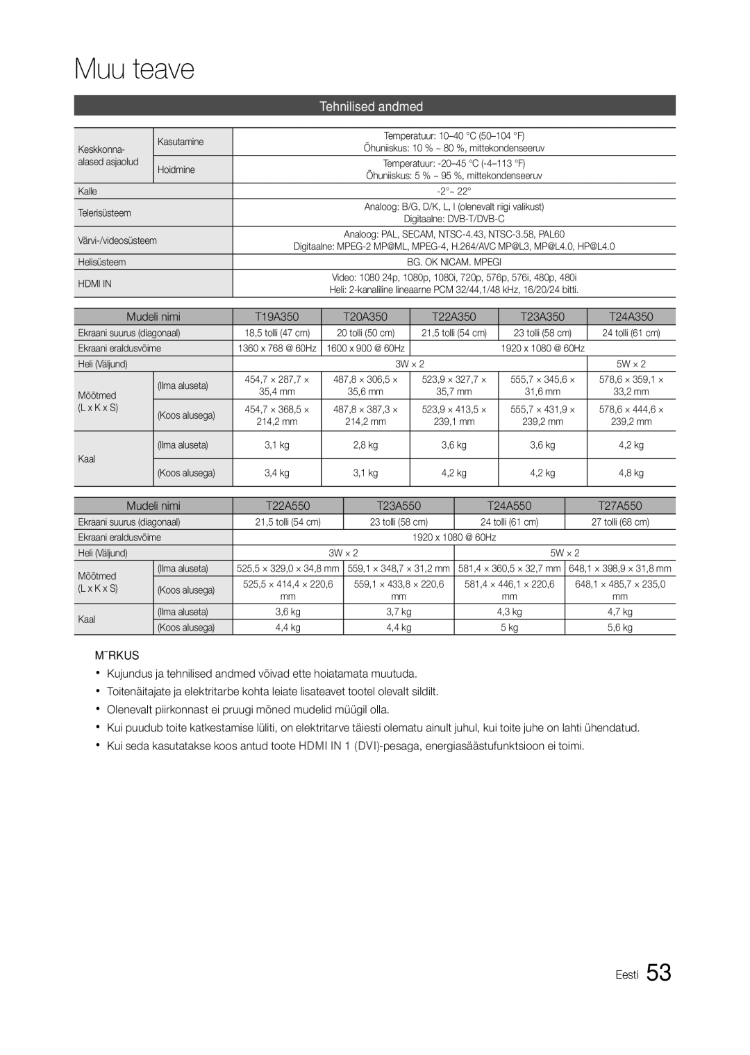 Samsung LT24A550EW/EN, LT24A350EW/EN, LT23A350EW/EN, LT22A350EW/EN, LT23A550EW/EN Tehnilised andmed, Mudeli nimi, T20A350 