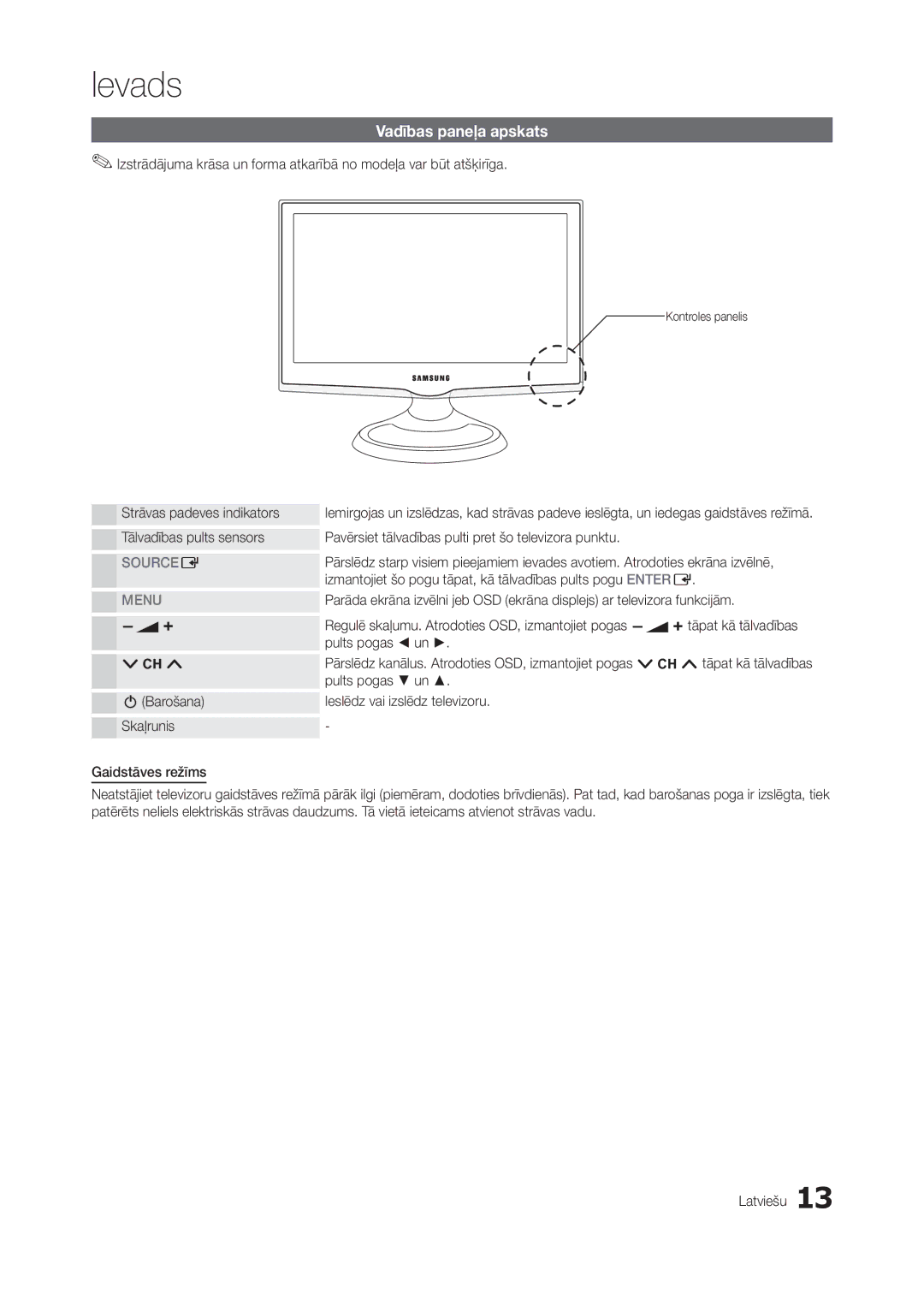 Samsung LT23A350EW/EN, LT24A350EW/EN Vadības paneļa apskats, Strāvas padeves indikators, Pults pogas un, Kontroles panelis 