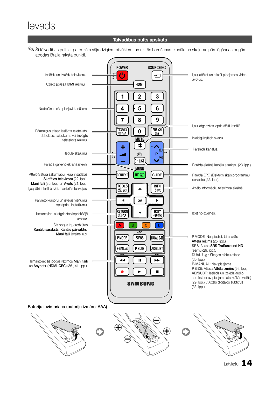 Samsung LT22A350EW/EN, LT24A350EW/EN manual Tālvadības pults apskats, Bateriju ievietošana bateriju izmērs AAA Latviešu, Lpp 