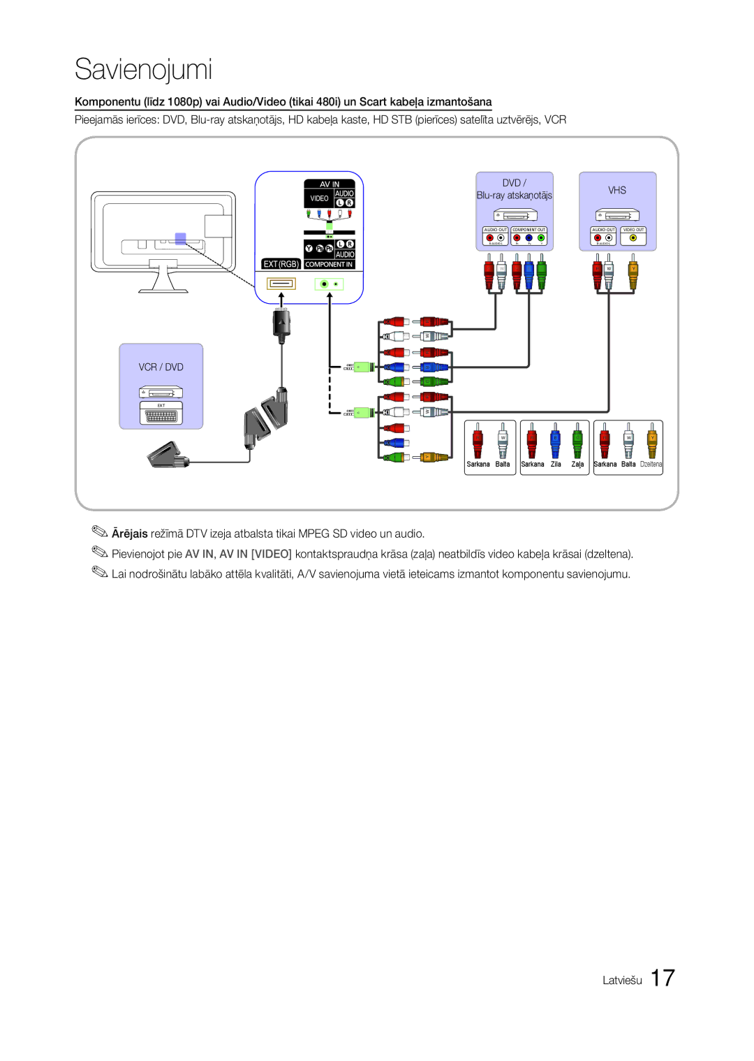 Samsung LT24A550EW/EN, LT24A350EW/EN, LT23A350EW/EN, LT22A350EW/EN, LT23A550EW/EN, LT22A550EW/EN manual Vhs 