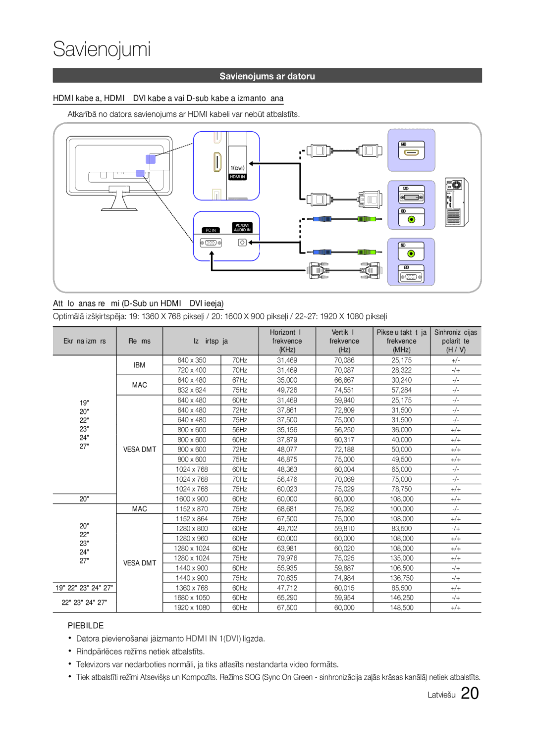 Samsung LT22A350EW/EN, LT24A350EW/EN, LT23A350EW/EN, LT23A550EW/EN, LT22A550EW/EN, LT24A550EW/EN manual Savienojums ar datoru 