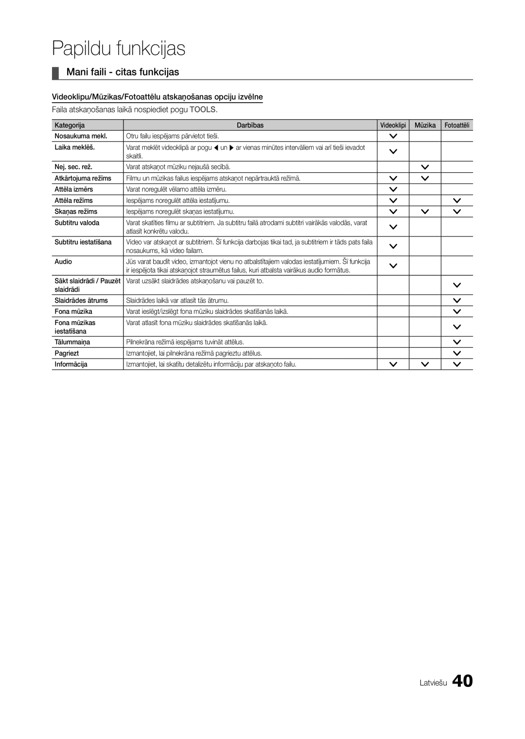 Samsung LT22A550EW/EN manual Mani faili citas funkcijas, Kategorija Darbības, Mūzika, Nosaukums, kā video failam Audio 