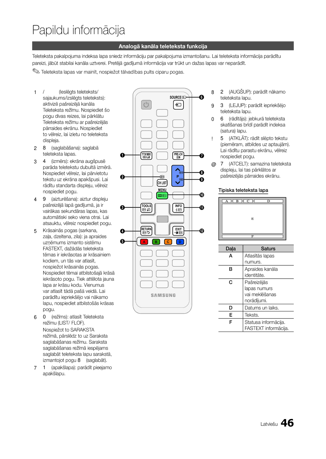 Samsung LT22A550EW/EN, LT24A350EW/EN, LT23A350EW/EN, LT22A350EW/EN, LT23A550EW/EN manual Analogā kanāla teleteksta funkcija 