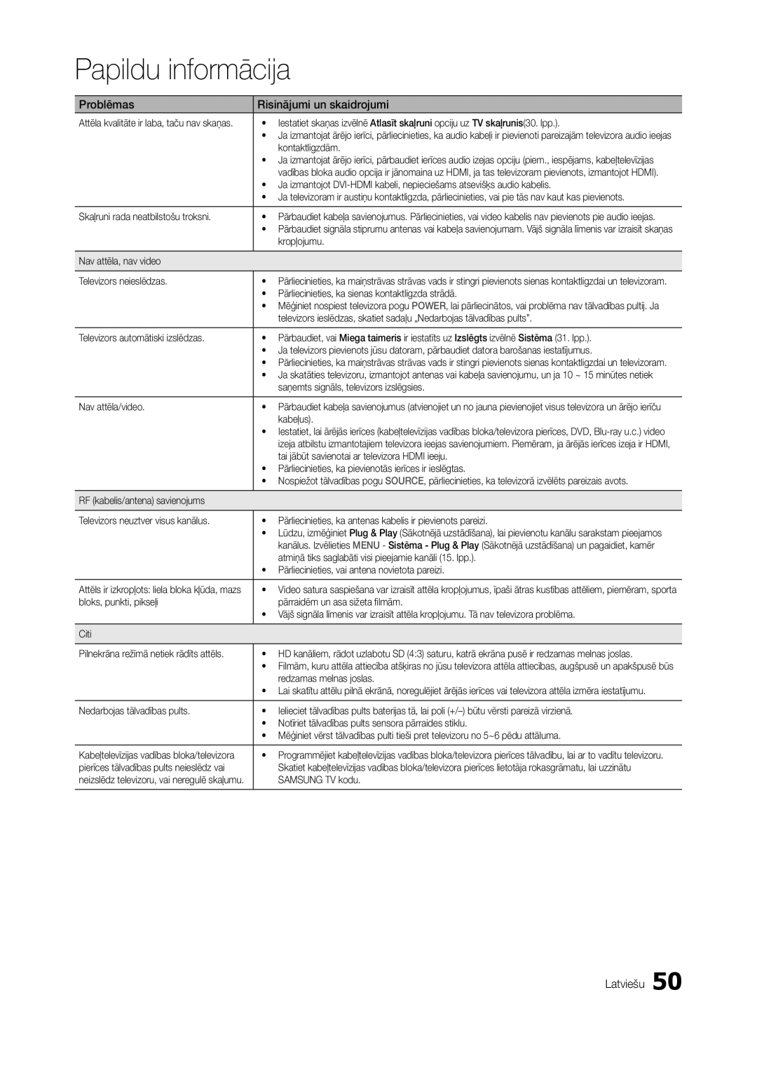 Samsung LT22A350EW/EN manual Kontaktligzdām, Skaļruni rada neatbilstošu troksni, Kropļojumu, Nav attēla/video, Kabeļus 