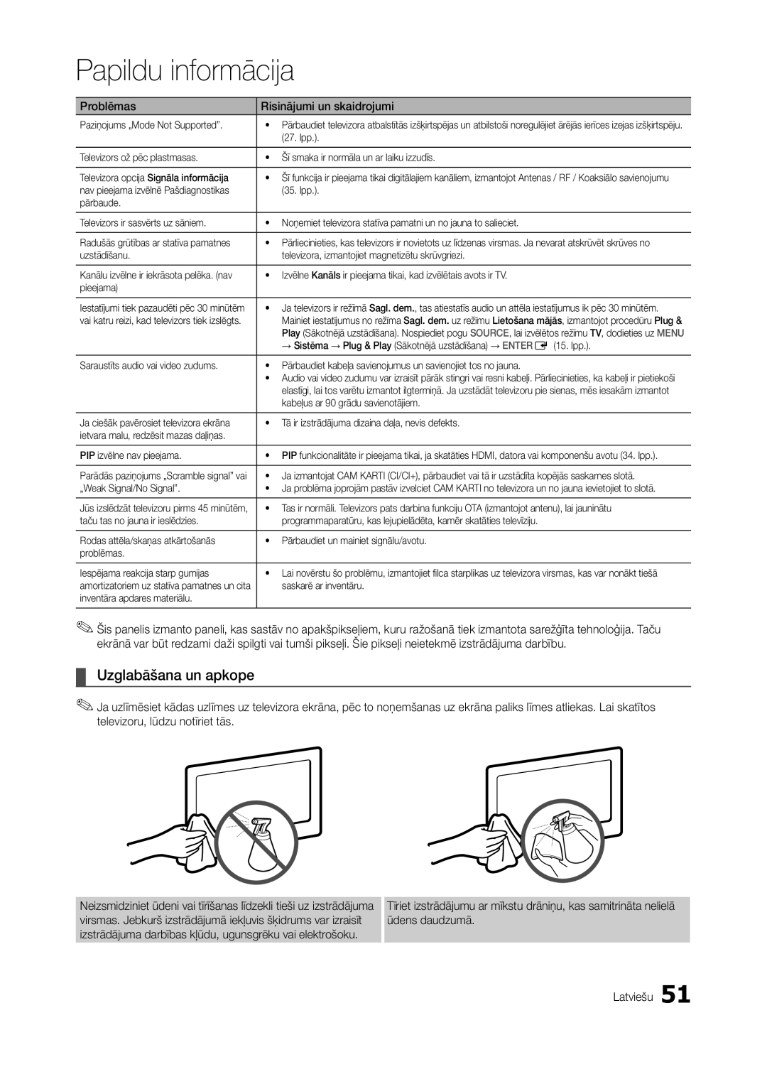 Samsung LT23A550EW/EN, LT24A350EW/EN, LT23A350EW/EN, LT22A350EW/EN, LT22A550EW/EN, LT24A550EW/EN manual Uzglabāšana un apkope 