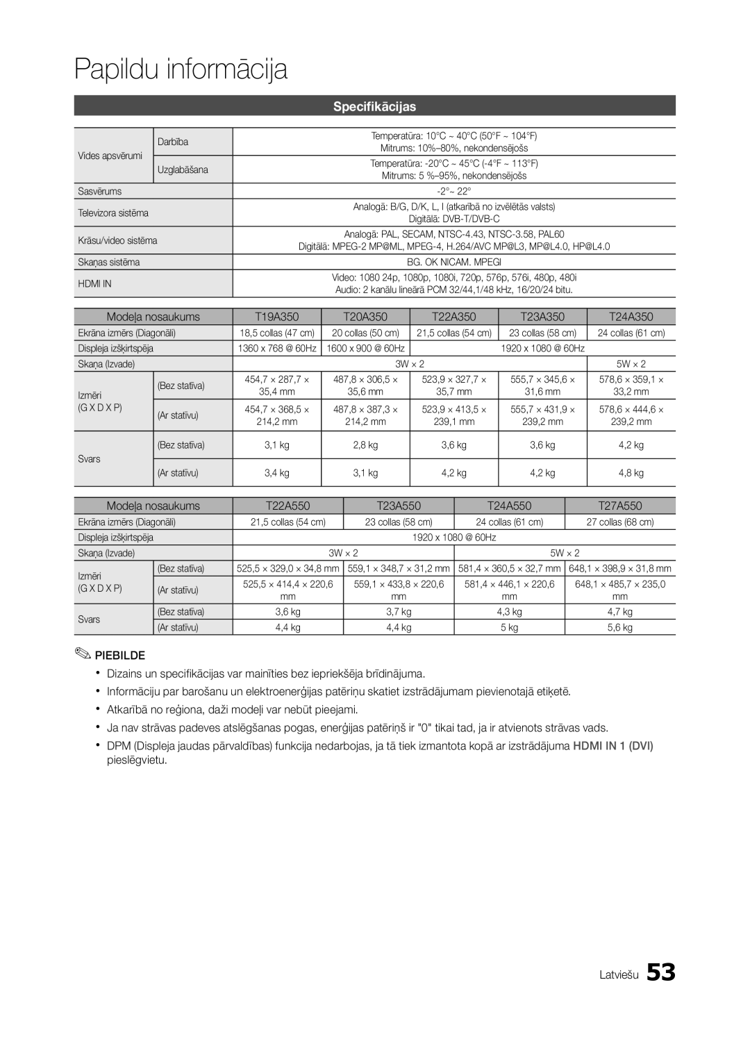 Samsung LT24A550EW/EN, LT24A350EW/EN manual Specifikācijas, Modeļa nosaukums T19A350 T20A350 T22A350 T23A350 T24A350 