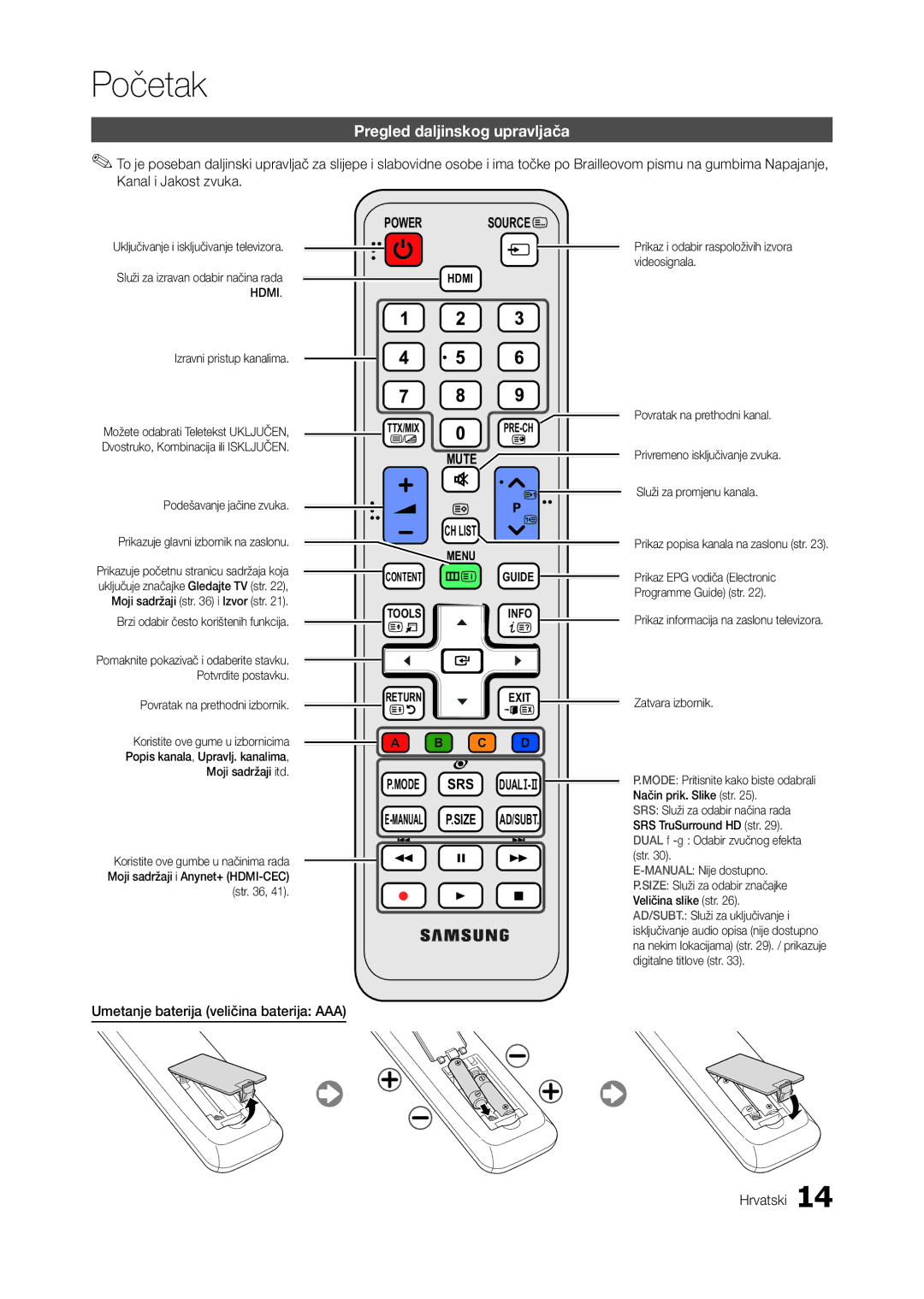 Samsung LT22A350EW/EN, LT24A350EW/EN manual Pregled daljinskog upravljača, Umetanje baterija veličina baterija AAA Hrvatski 