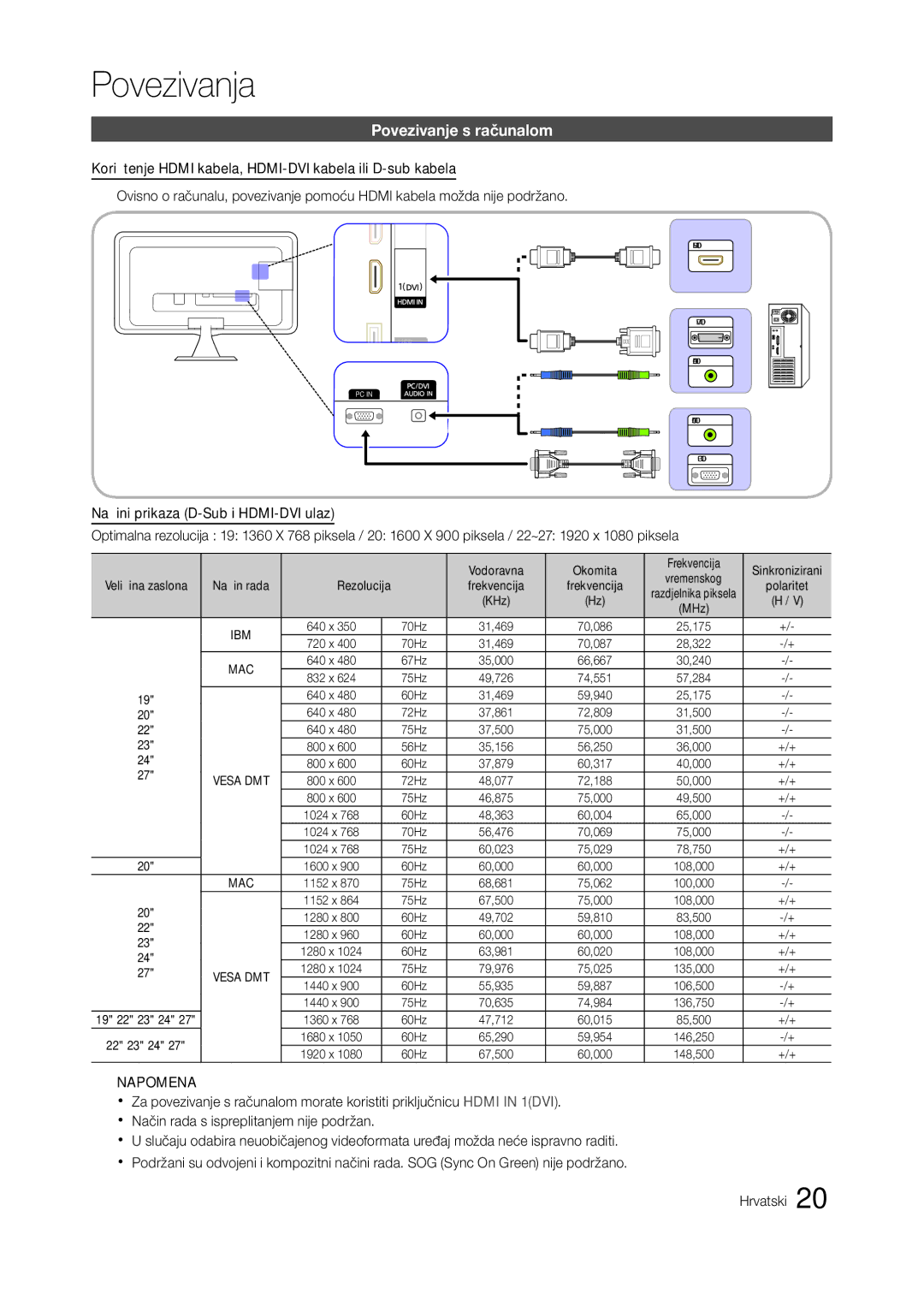 Samsung LT22A350EW/EN, LT24A350EW/EN, LT23A350EW/EN, LT23A550EW/EN, LT27A550EW/EN, LT24A550EW/EN manual Povezivanje s računalom 