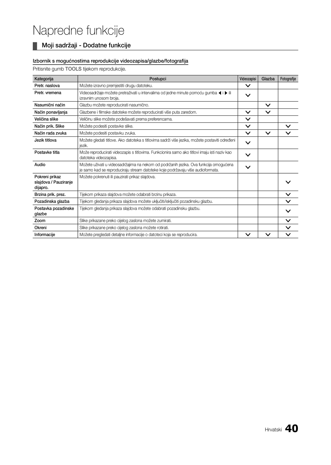 Samsung LT27A550EW/EN, LT24A350EW/EN Moji sadržaji Dodatne funkcije, Kategorija Postupci, Glazba, Jezik Postavke titla 