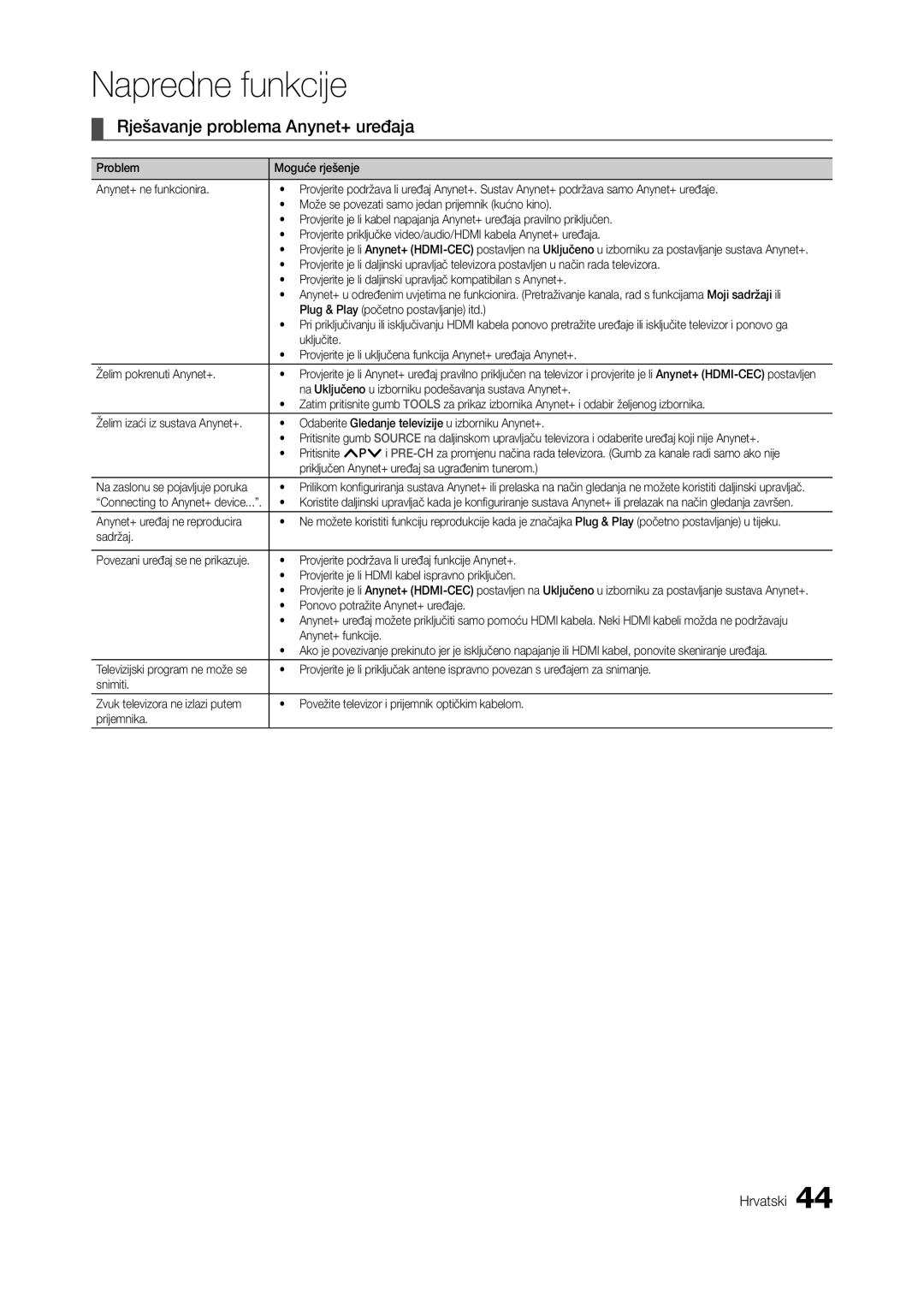 Samsung LT22A350EW/EN, LT24A350EW/EN, LT23A350EW/EN, LT23A550EW/EN, LT27A550EW/EN manual Rješavanje problema Anynet+ uređaja 