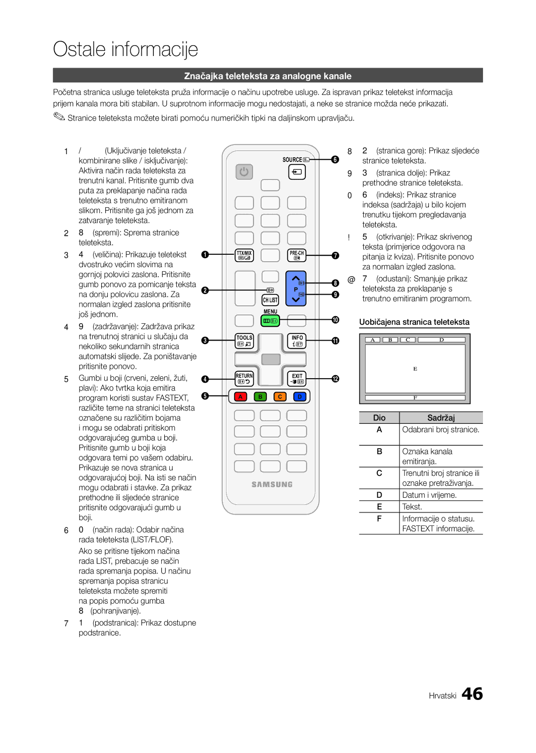 Samsung LT27A550EW/EN, LT24A350EW/EN, LT23A350EW/EN, LT22A350EW/EN, LT23A550EW/EN manual Značajka teleteksta za analogne kanale 