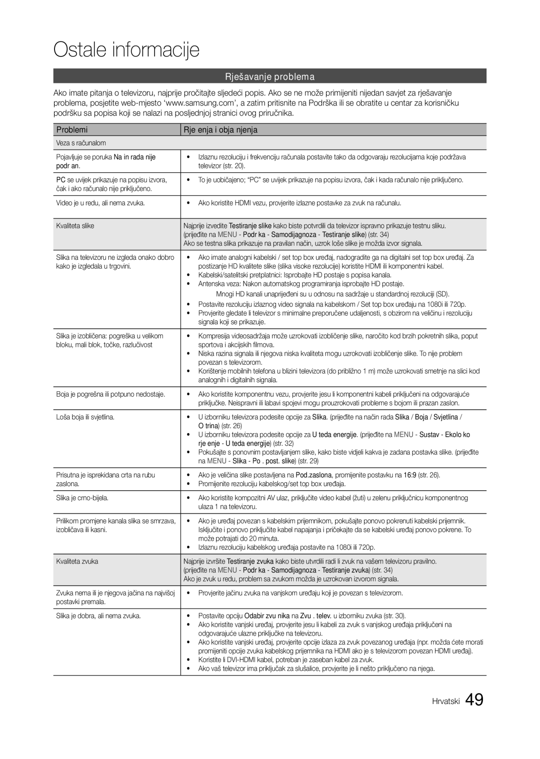 Samsung LT23A350EW/EN, LT24A350EW/EN, LT22A350EW/EN, LT23A550EW/EN manual Rješavanje problema, Problemi Rješenja i objašnjenja 