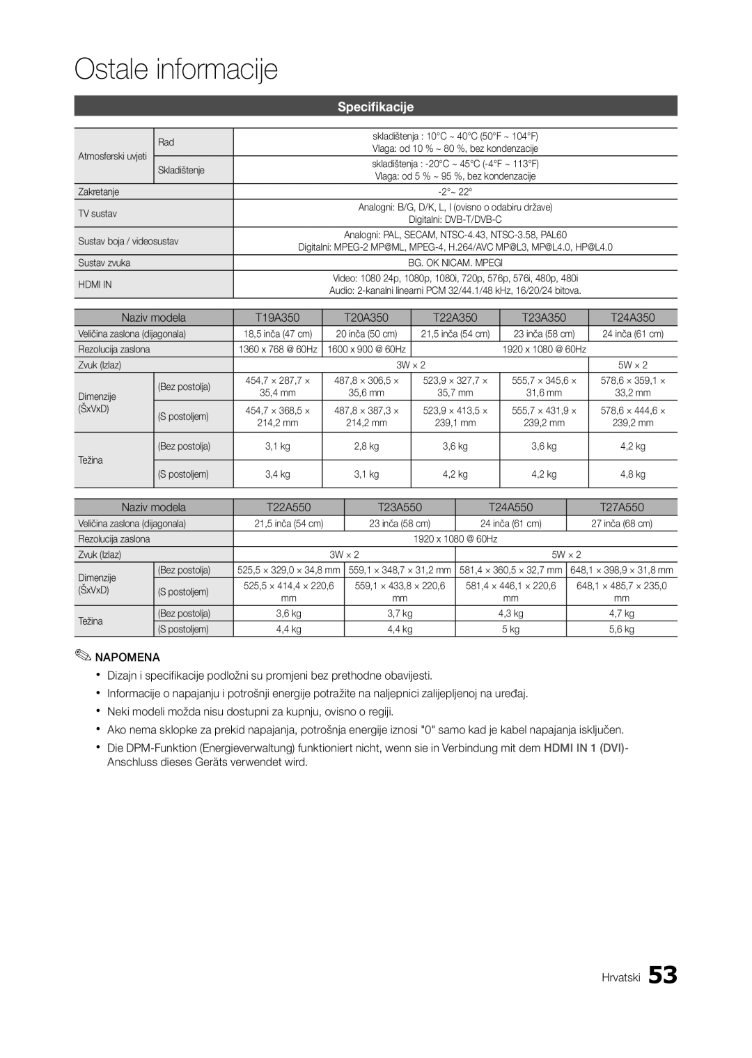 Samsung LT24A550EW/EN, LT24A350EW/EN, LT23A350EW/EN Specifikacije, Naziv modela T19A350 T20A350 T22A350 T23A350 T24A350 