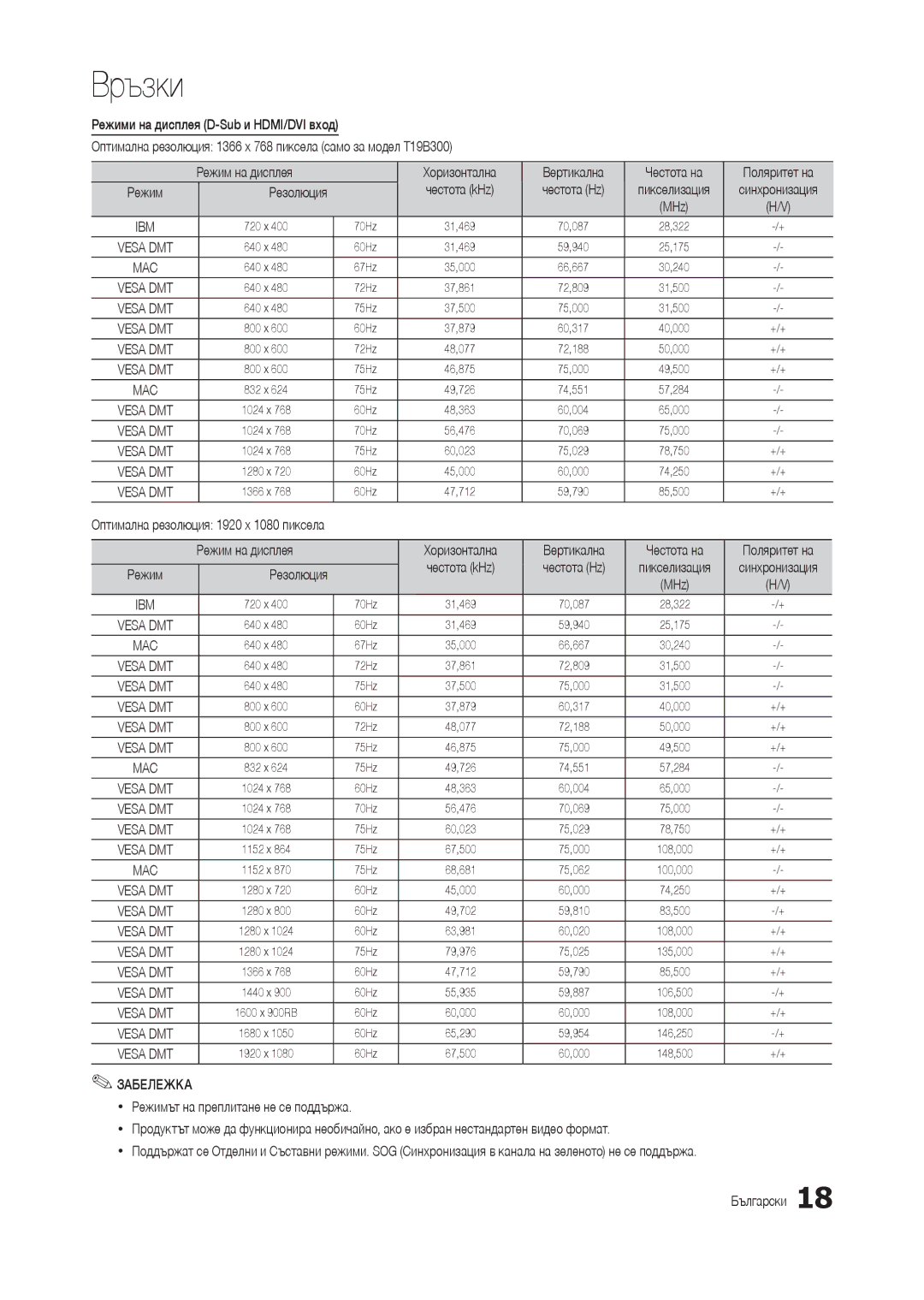 Samsung LT22B300EW/EN, LT24B300EE/EN, LT22B350EW/EN, LT27B300EWY/EN, LT24B300EW/EN Честота kHz, MHz, Поляритет на, Честота Hz 