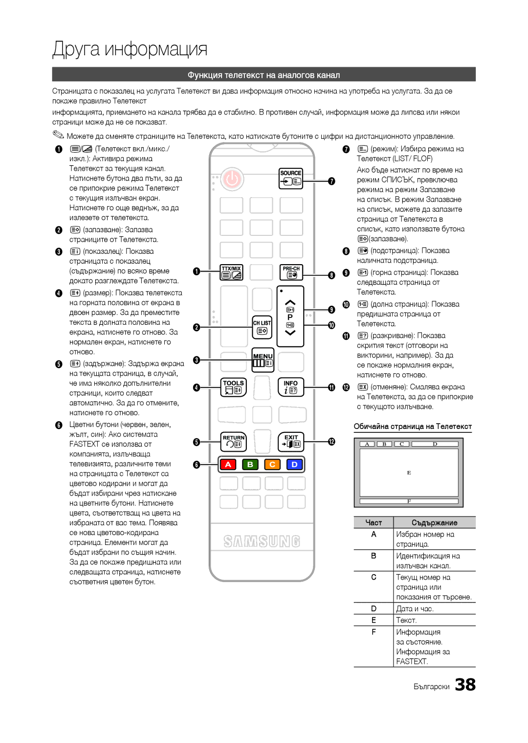 Samsung LT27B300EWY/EN, LT24B300EE/EN, LT22B350EW/EN, LT24B300EW/EN Друга информация, Функция телетекст на аналогов канал 