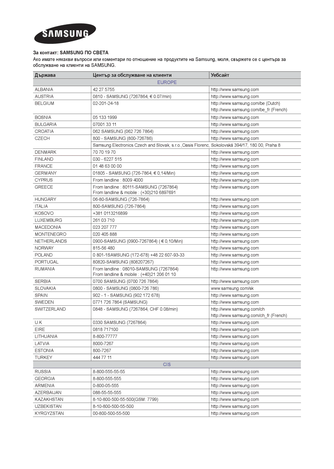 Samsung LS24B300BL/EN 42 27, Samsung 7267864, € 0.07/min, 02-201-24-18, 05 133, 07001 33, Samsung 062 726, 70 70 19, +381 