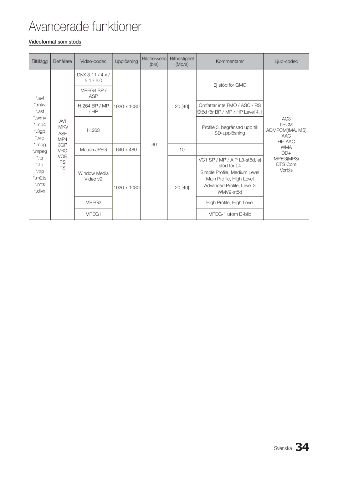 Samsung LT27B300EWY/XE, LT24B300EE/XE, LT24B300EW/XE, LT22B300EW/XE, LT27B300EW/XE, LT22B350EW/XE manual Videoformat som stöds 