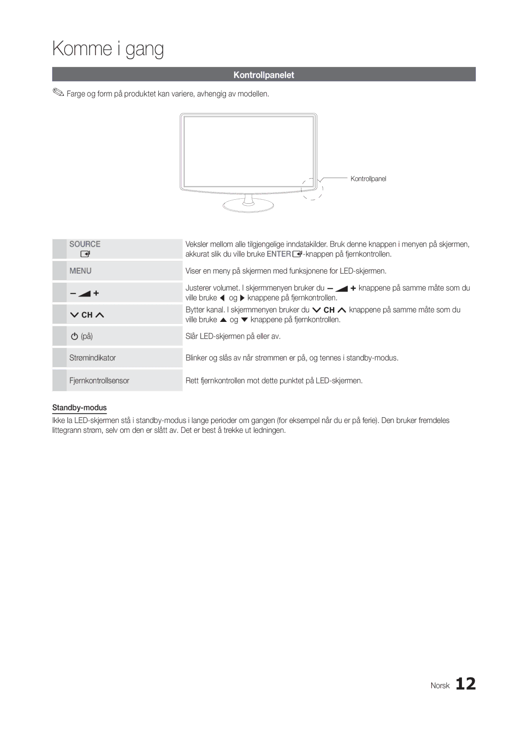 Samsung LT27B300EW/XE, LT24B300EE/XE, LT24B300EW/XE, LT22B300EW/XE manual Kontrollpanelet, Strømindikator Fjernkontrollsensor 