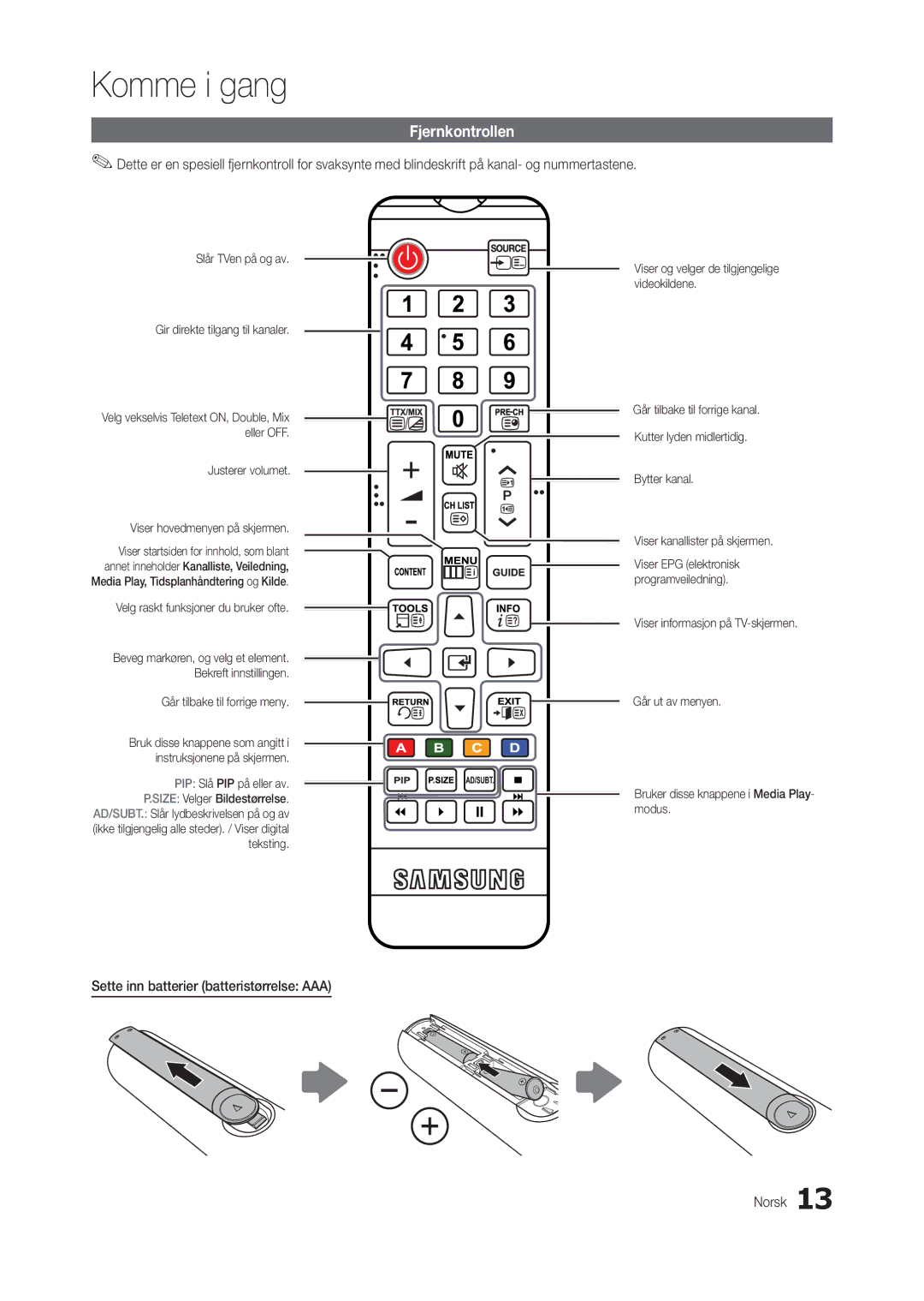 Samsung LT22B350EW/XE, LT24B300EE/XE Fjernkontrollen, Sette inn batterier batteristørrelse AAA Norsk, Justerer volumet 