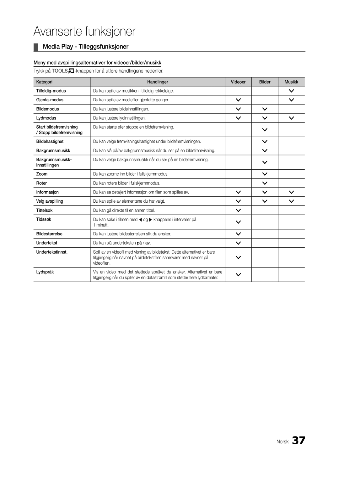 Samsung LT24B300EW/XE, LT24B300EE/XE, LT22B300EW/XE, LT27B300EW/XE manual Media Play Tilleggsfunksjoner, Videofilen Lydspråk 