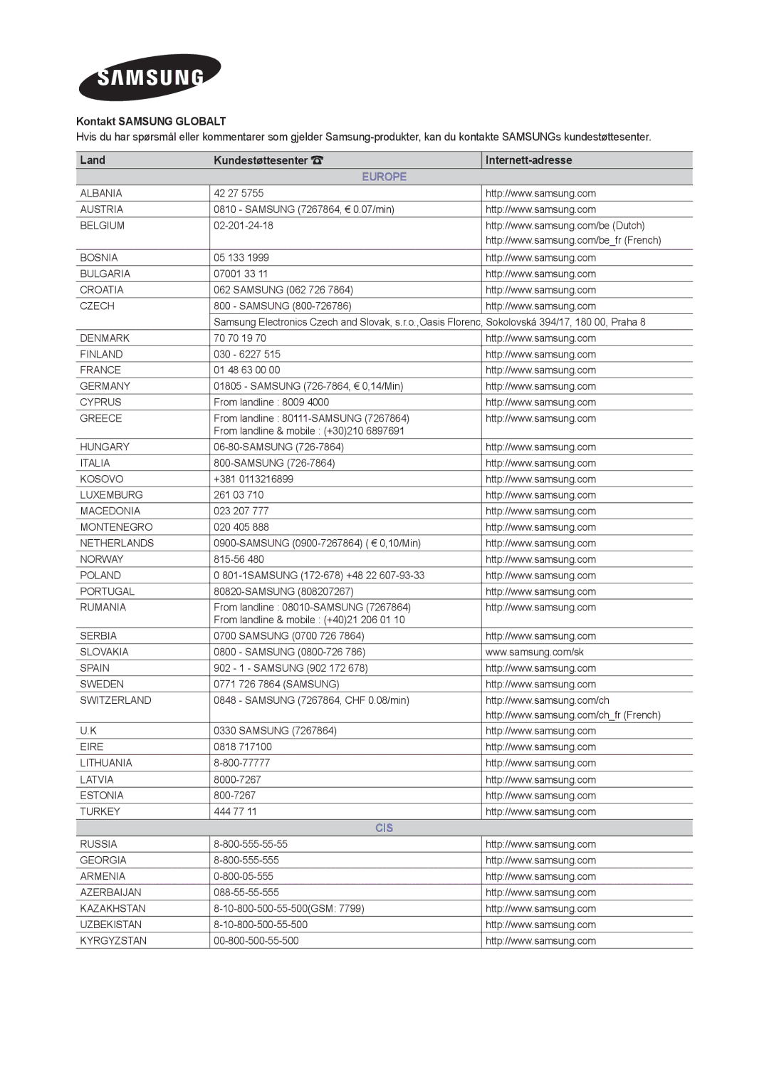 Samsung LT24B300EW/XE 42 27, Samsung 7267864, € 0.07/min, 02-201-24-18, 05 133, 07001 33, Samsung 062 726, 70 70 19, +381 