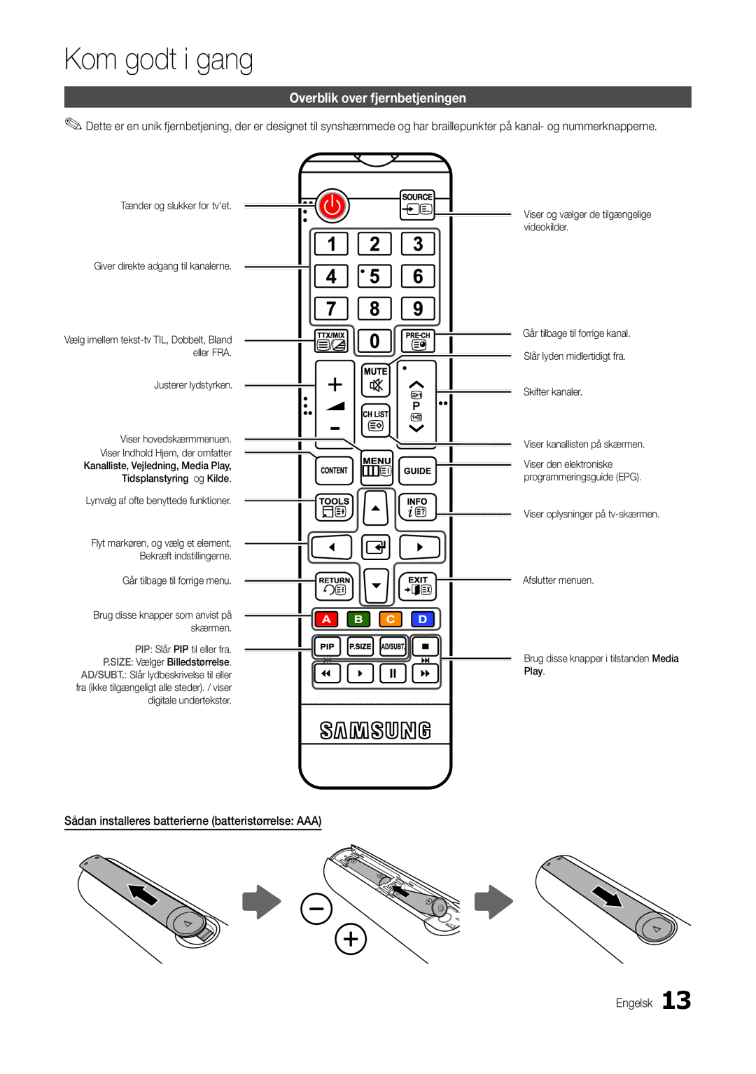 Samsung LT22B350EW/XE manual Overblik over fjernbetjeningen, Sådan installeres batterierne batteristørrelse AAA Engelsk 