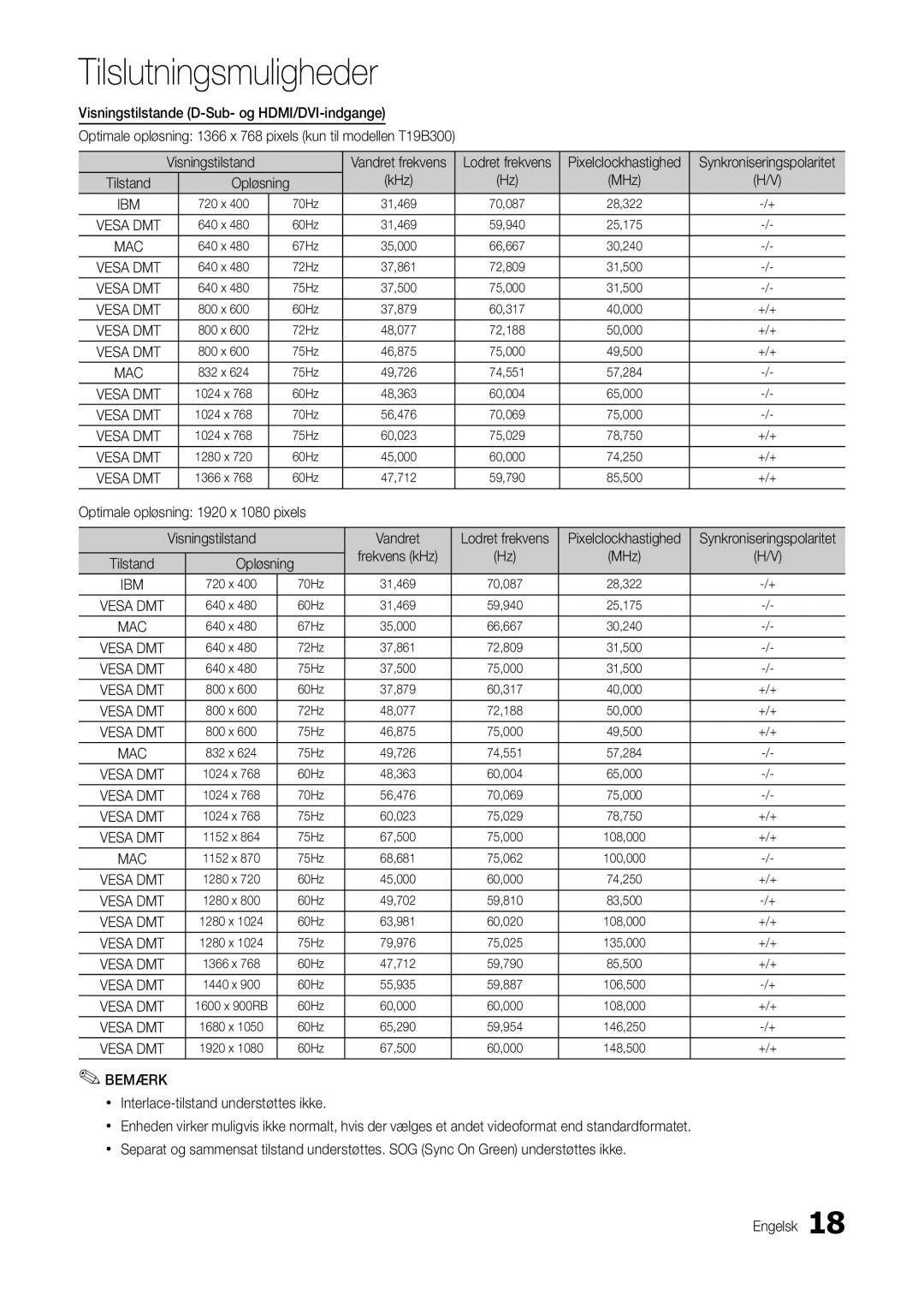 Samsung LT24B300EE/XE, LT24B300EW/XE manual KHz MHz, Optimale opløsning 1920 x 1080 pixels Visningstilstand, Opløsning 