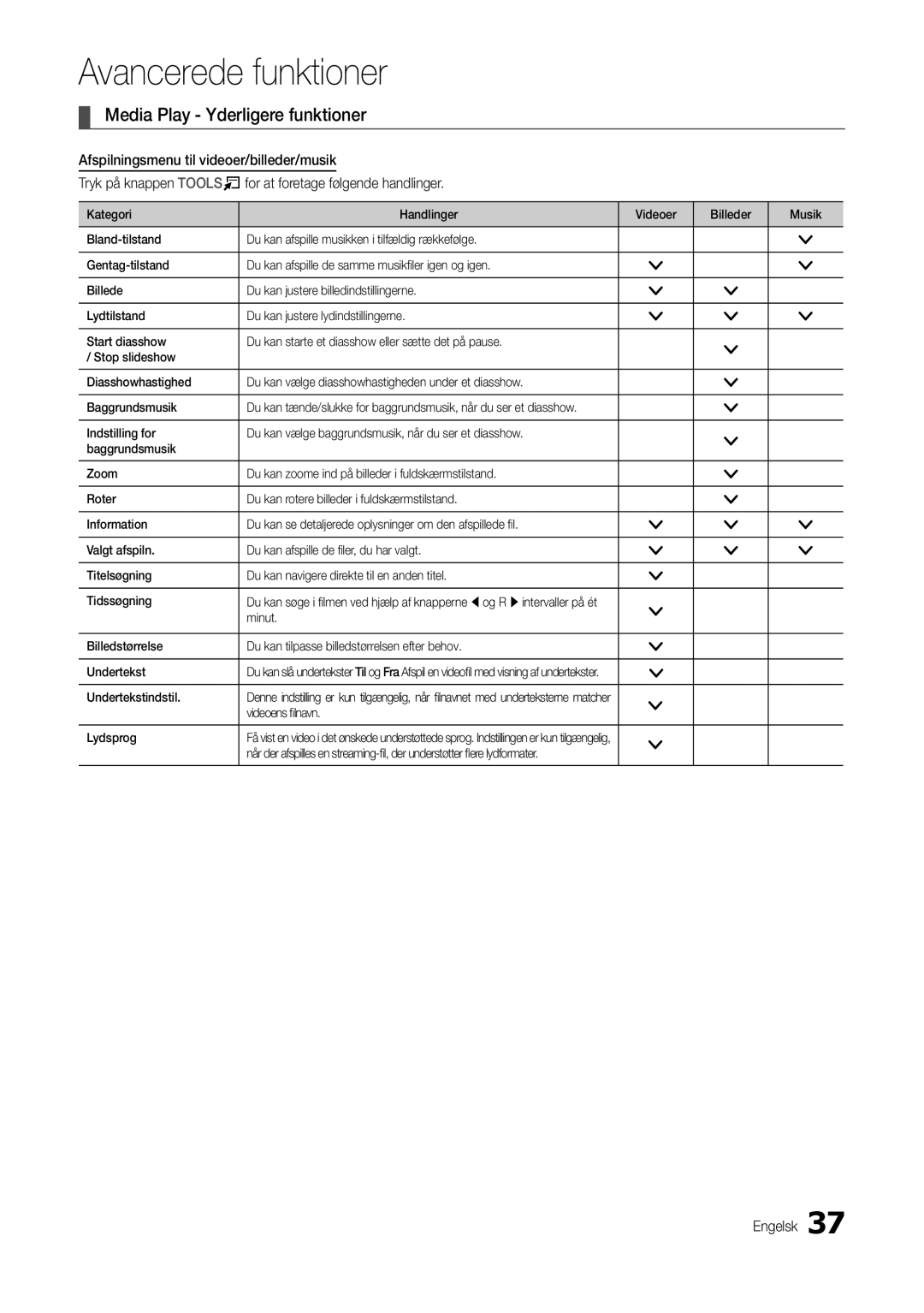 Samsung LT24B300EW/XE, LT24B300EE/XE manual Media Play Yderligere funktioner, Undertekstindstil, Videoens filnavn Lydsprog 