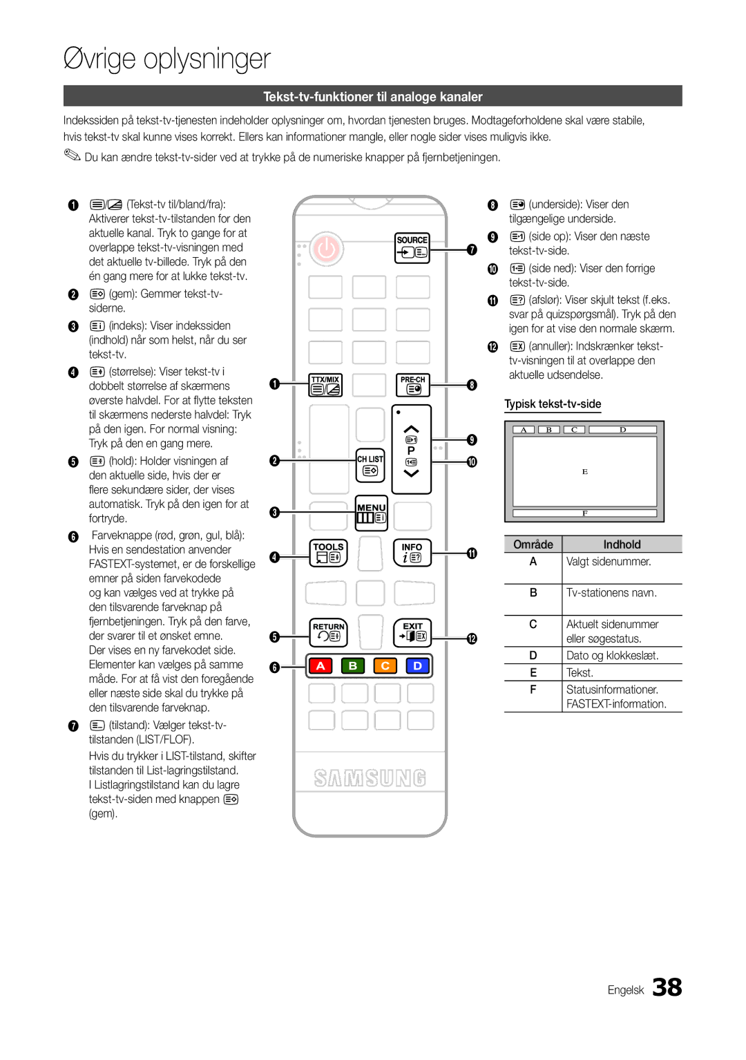 Samsung LT22B300EW/XE, LT24B300EE/XE, LT24B300EW/XE manual Øvrige oplysninger, Tekst-tv-funktioner til analoge kanaler 