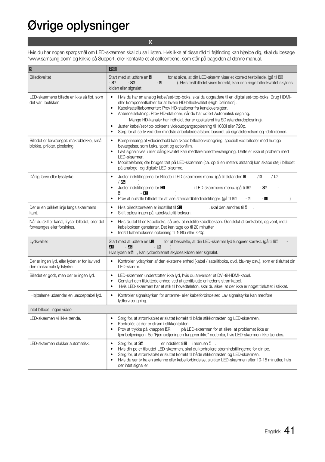 Samsung LT23B350EW/XE, LT24B300EE/XE, LT24B300EW/XE, LT22B300EW/XE manual Fejlfinding, Problemer Løsninger og forklaringer 