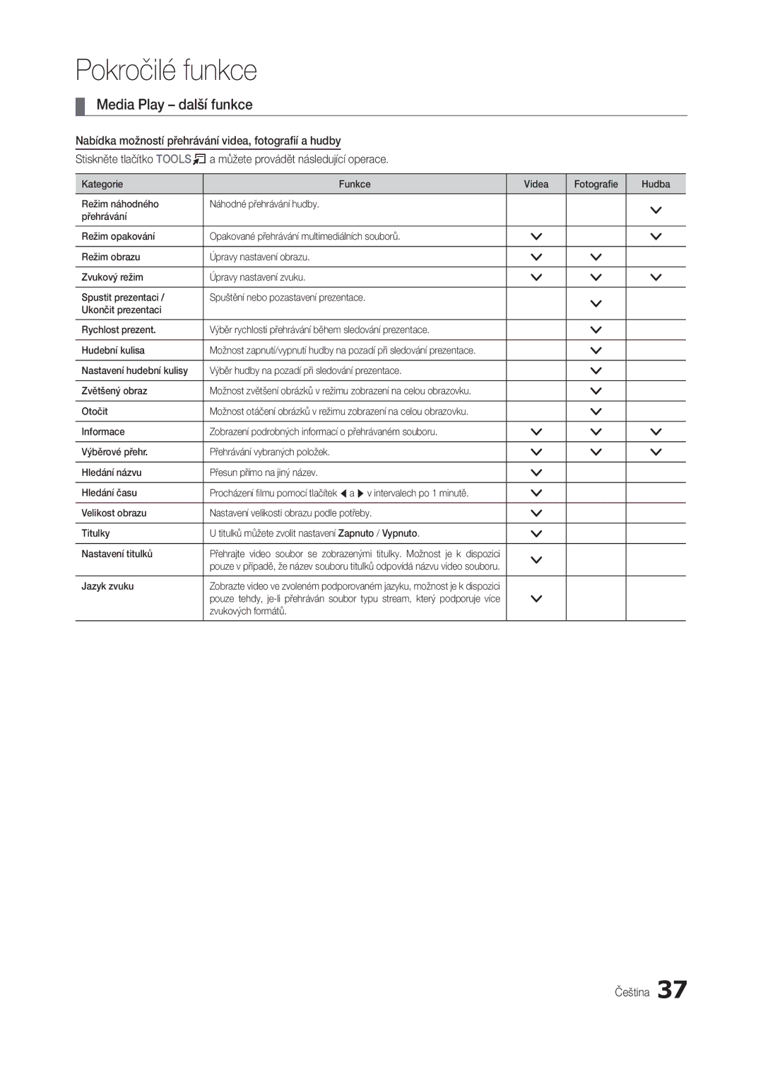 Samsung LT22B300EW/EN, LT24B300EEZ/EN, LS24B300BLZ/EN manual Media Play další funkce, Otočit, Jazyk zvuku, Zvukových formátů 