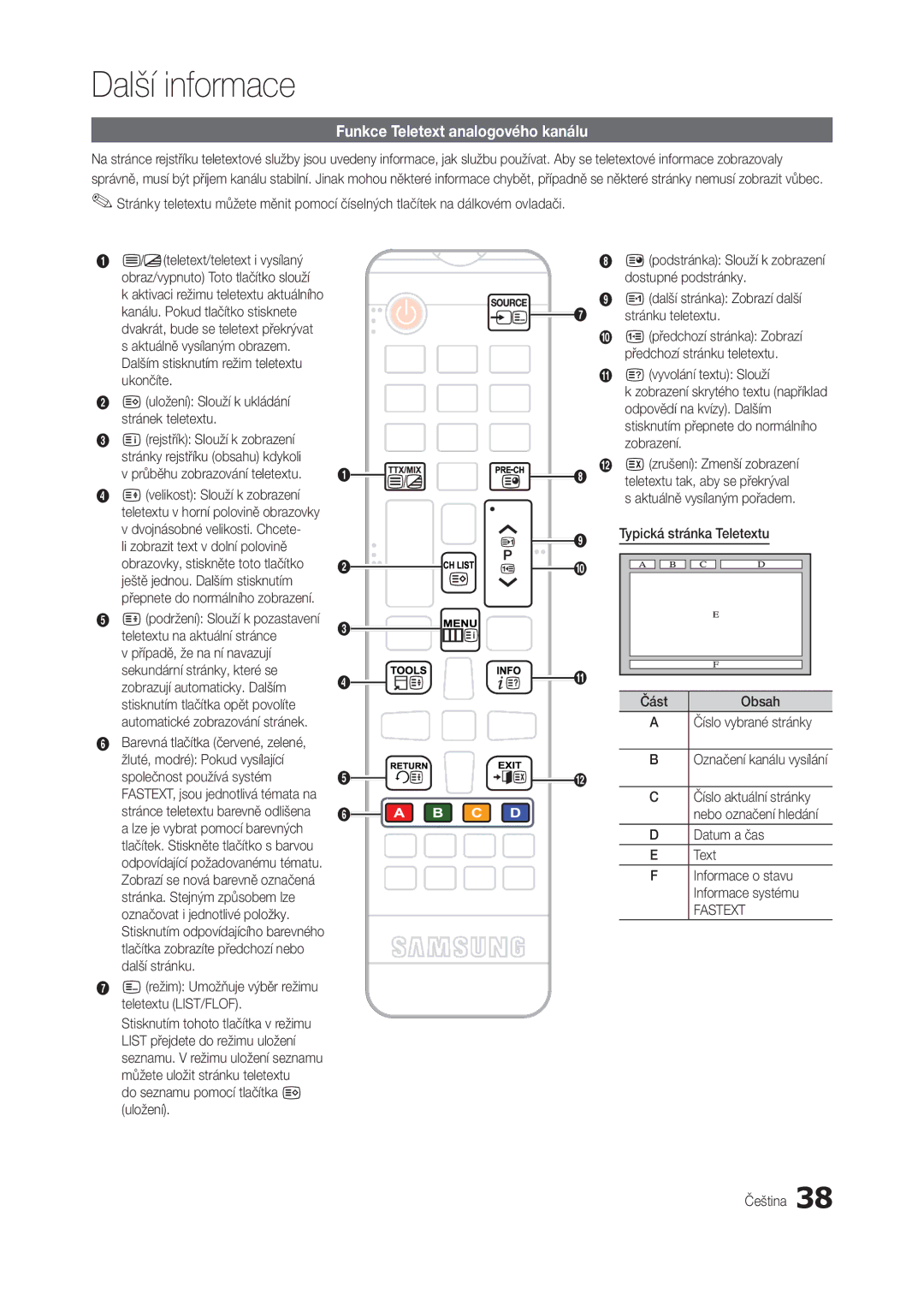 Samsung LT24B301EWY/EN, LT24B300EEZ/EN, LS24B300BLZ/EN, LT22B350EW/EN Další informace, Funkce Teletext analogového kanálu 