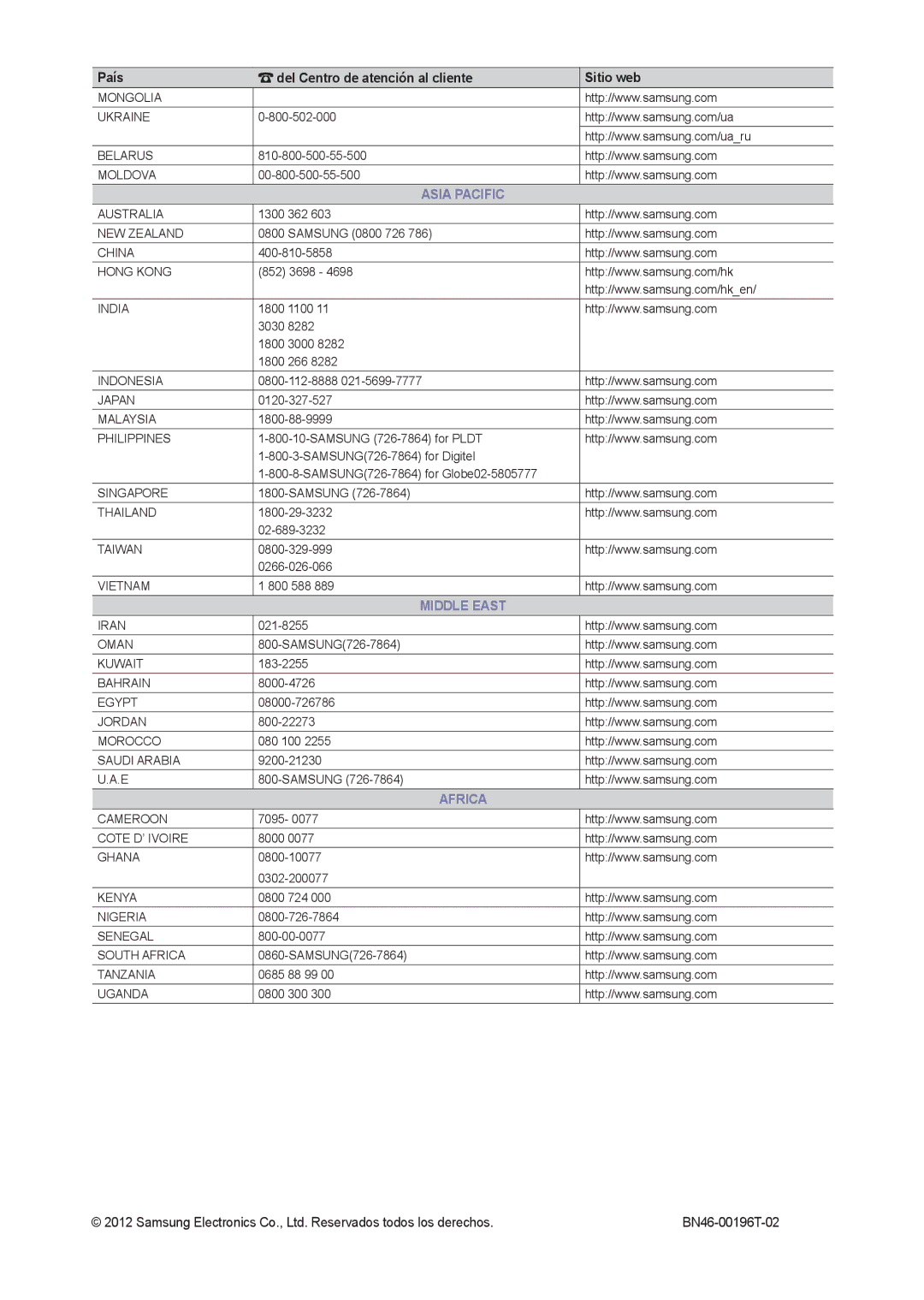 Samsung LT24B300EW/EN Mongolia Ukraine, Belarus, Moldova, Australia, NEW Zealand, China Hong Kong, India, Indonesia Japan 