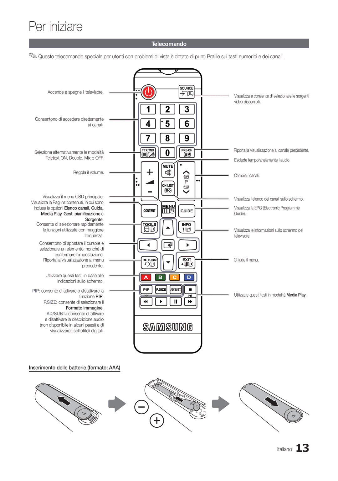 Samsung LT24B300EEZ/EN, LT24B300EE/EN manual Telecomando, Inserimento delle batterie formato AAA Italiano, Regola il volume 