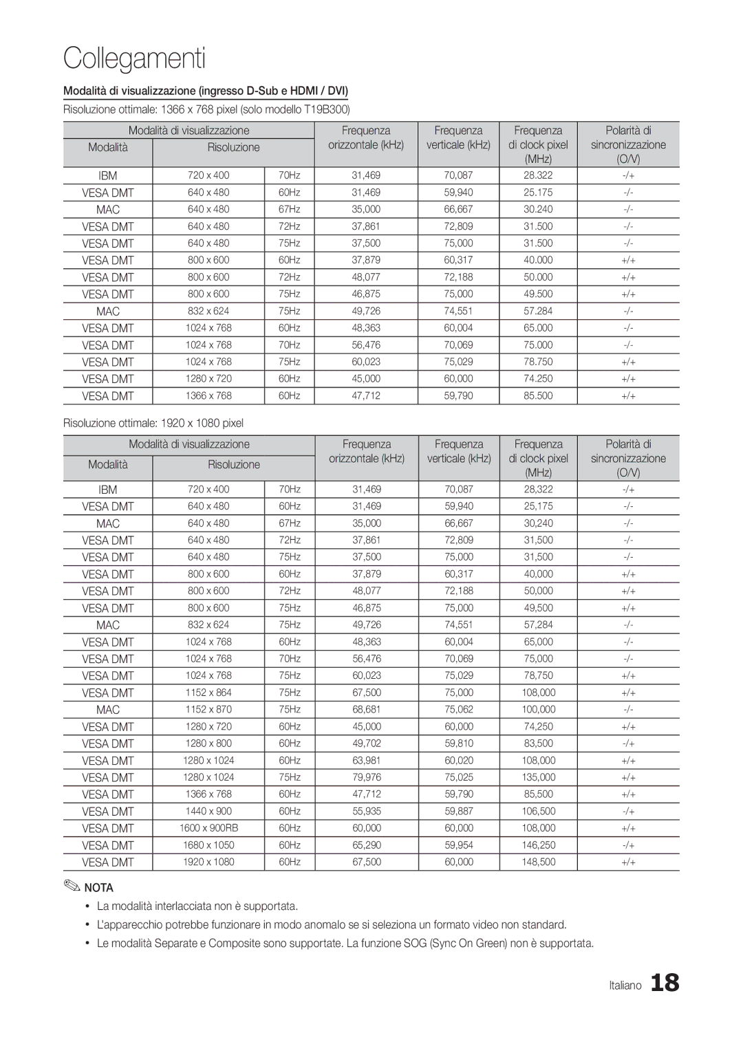 Samsung LT24B300EEC/EN, LT24B300EEZ/EN, LT24B300EE/EN, LT22B350EW/EN Frequenza Polarità di, Orizzontale kHz, Di clock pixel 