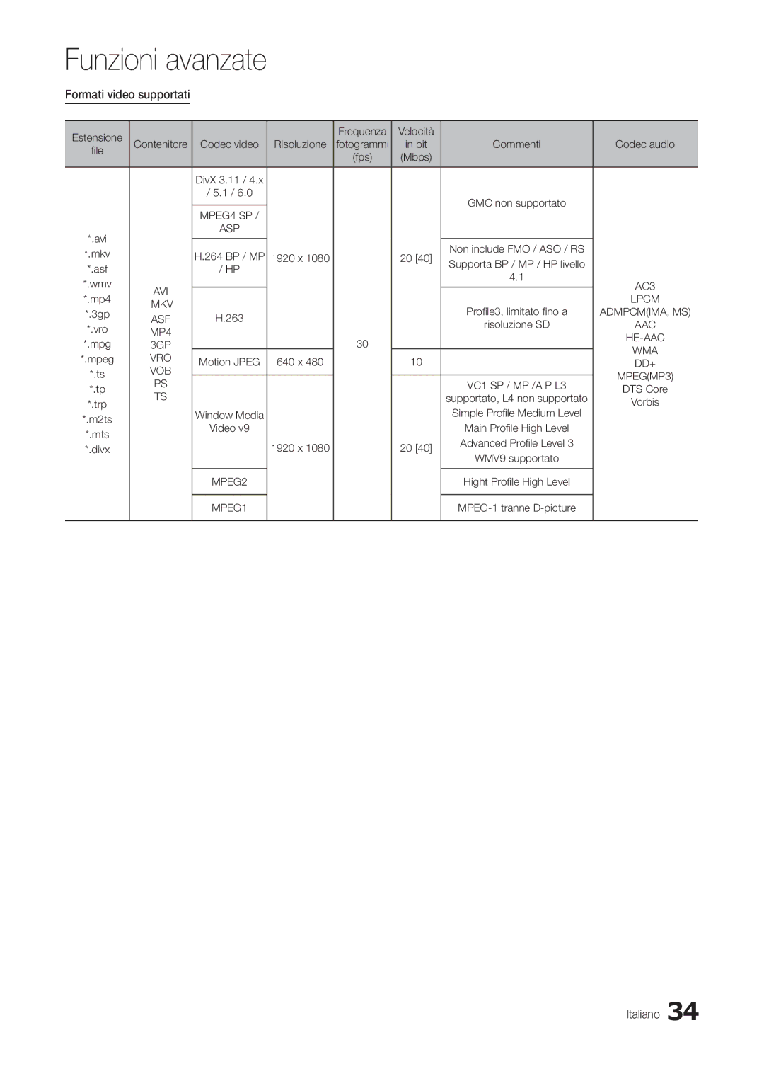 Samsung LT24B301EWY/EN, LT24B300EEZ/EN, LT24B300EE/EN, LT22B350EW/EN, LT27B300EWY/EN, LT24B300EW/EN Formati video supportati 