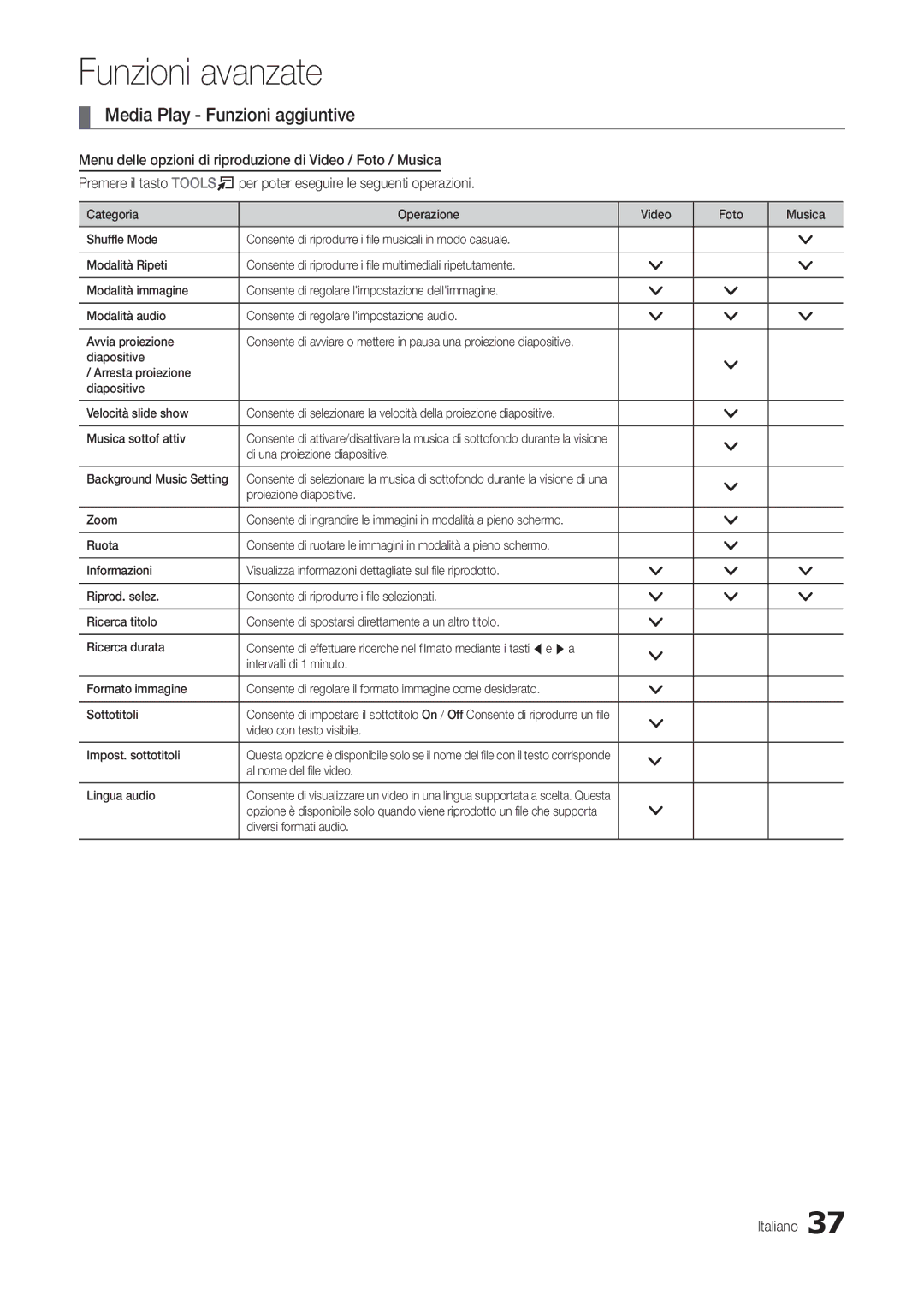 Samsung LS24B300BL/EN manual Media Play Funzioni aggiuntive, Di una proiezione diapositive Background Music Setting 