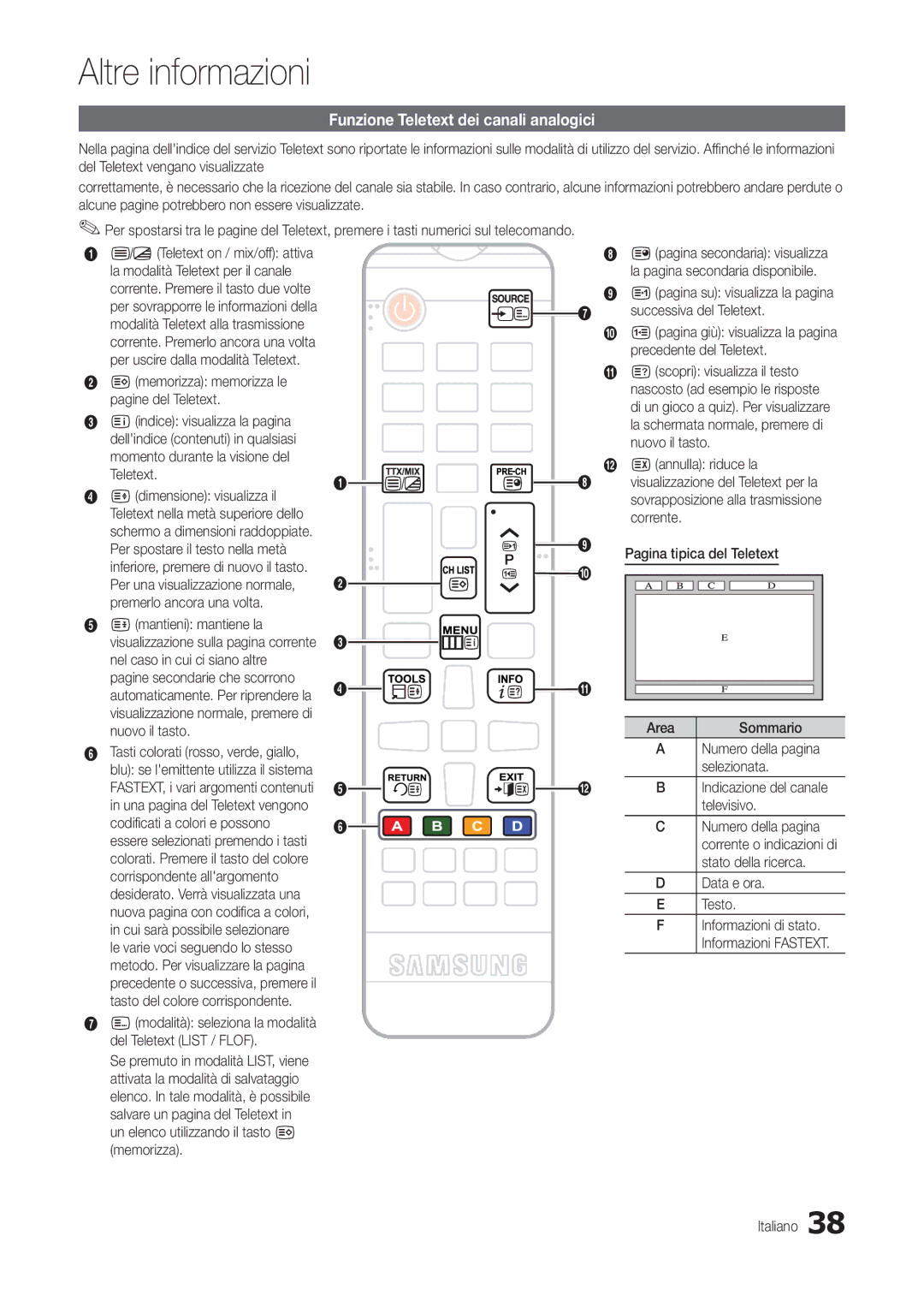 Samsung LT19B300EW/EN, LT24B300EEZ/EN, LT24B300EE/EN manual Altre informazioni, Funzione Teletext dei canali analogici 