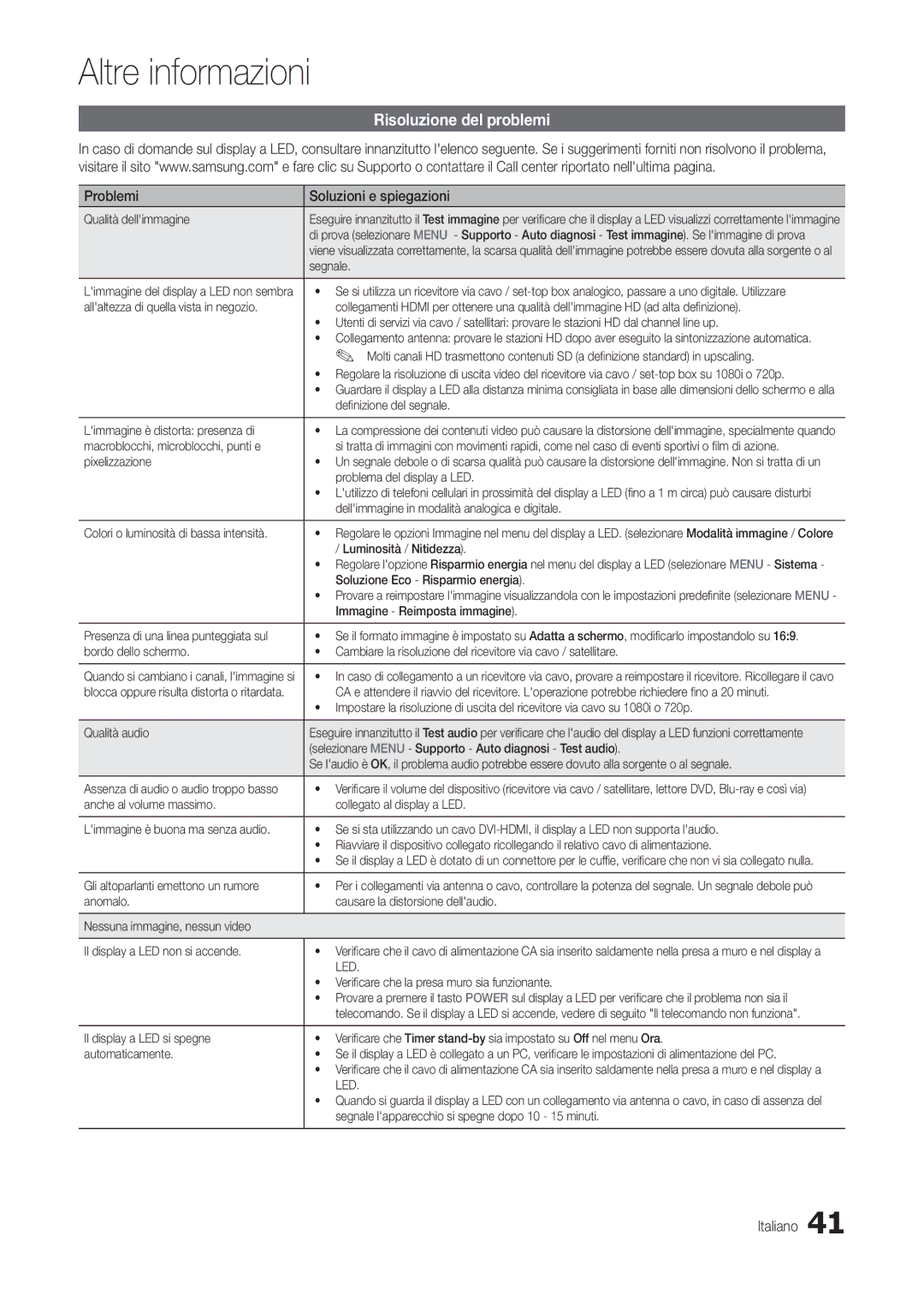 Samsung LT22B350EW/EN, LT24B300EEZ/EN, LT24B300EE/EN manual Risoluzione del problemi, Problemi Soluzioni e spiegazioni 