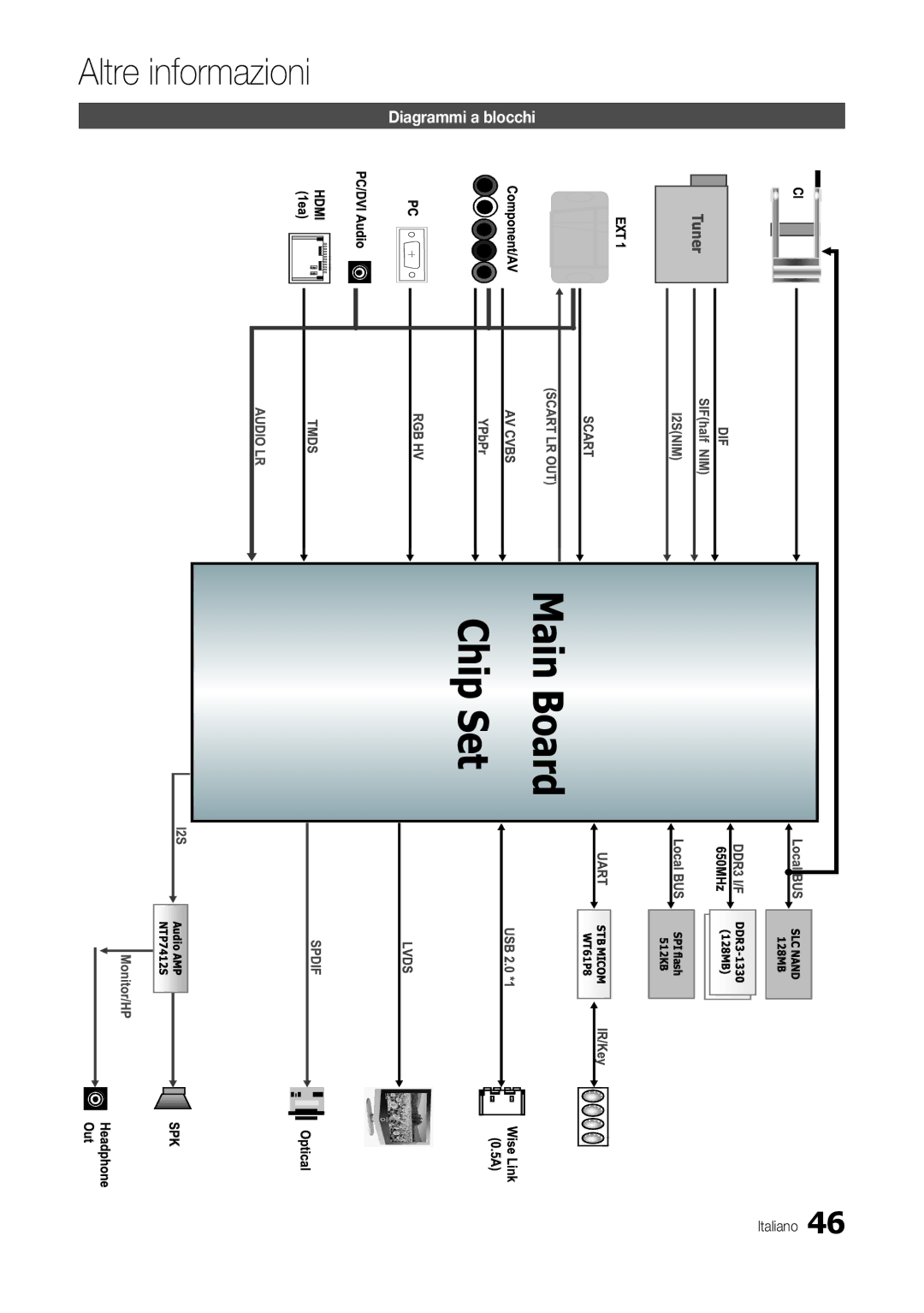 Samsung LT22B300EW/EN, LT24B300EEZ/EN, LT24B300EE/EN, LT22B350EW/EN, LT27B300EWY/EN, LT24B300EW/EN manual Diagrammi a blocchi 