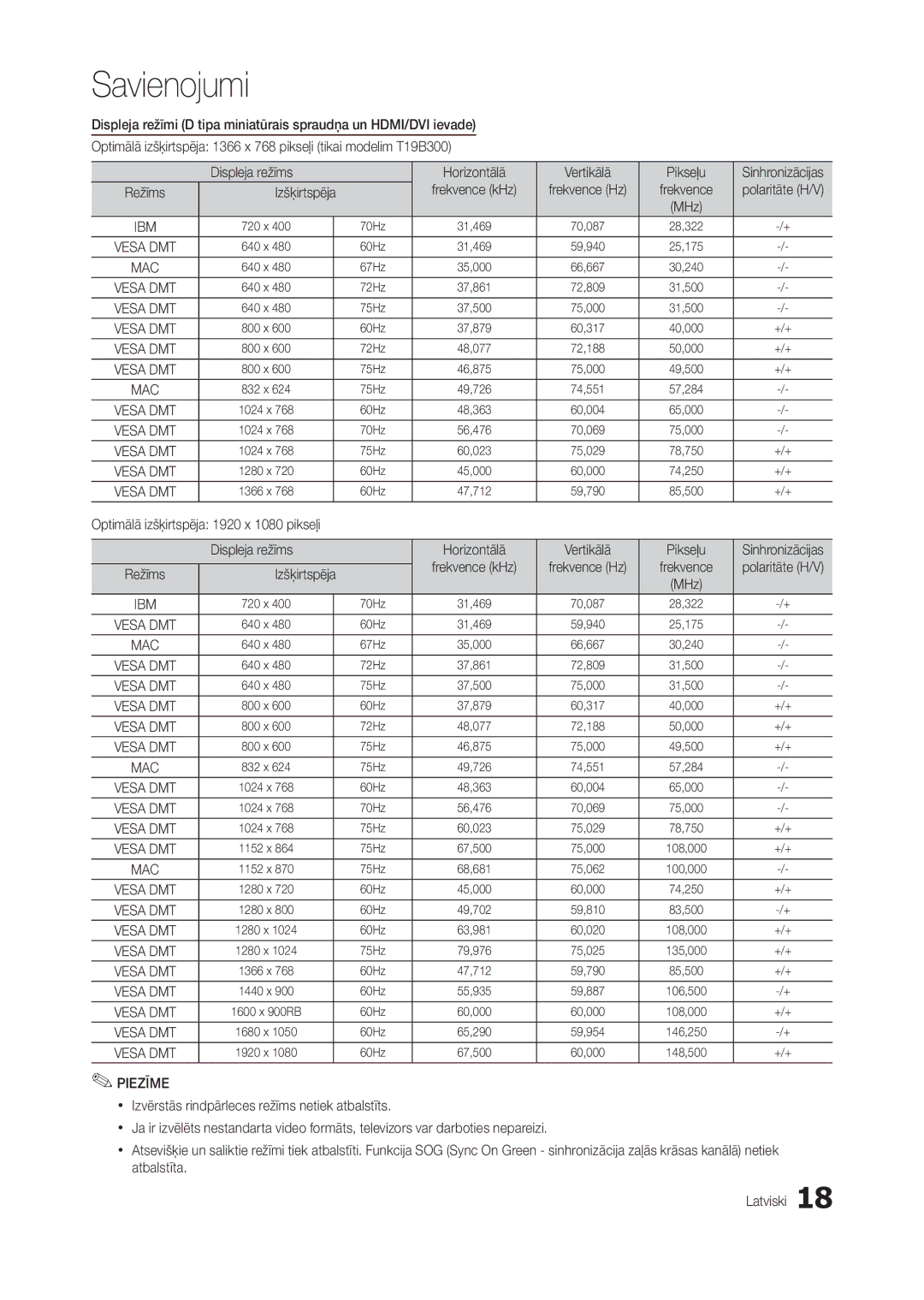 Samsung LT22B300EW/EN, LT24B300EE/EN Izšķirtspēja Frekvence kHz, Optimālā izšķirtspēja 1920 x 1080 pikseļi Displeja režīms 
