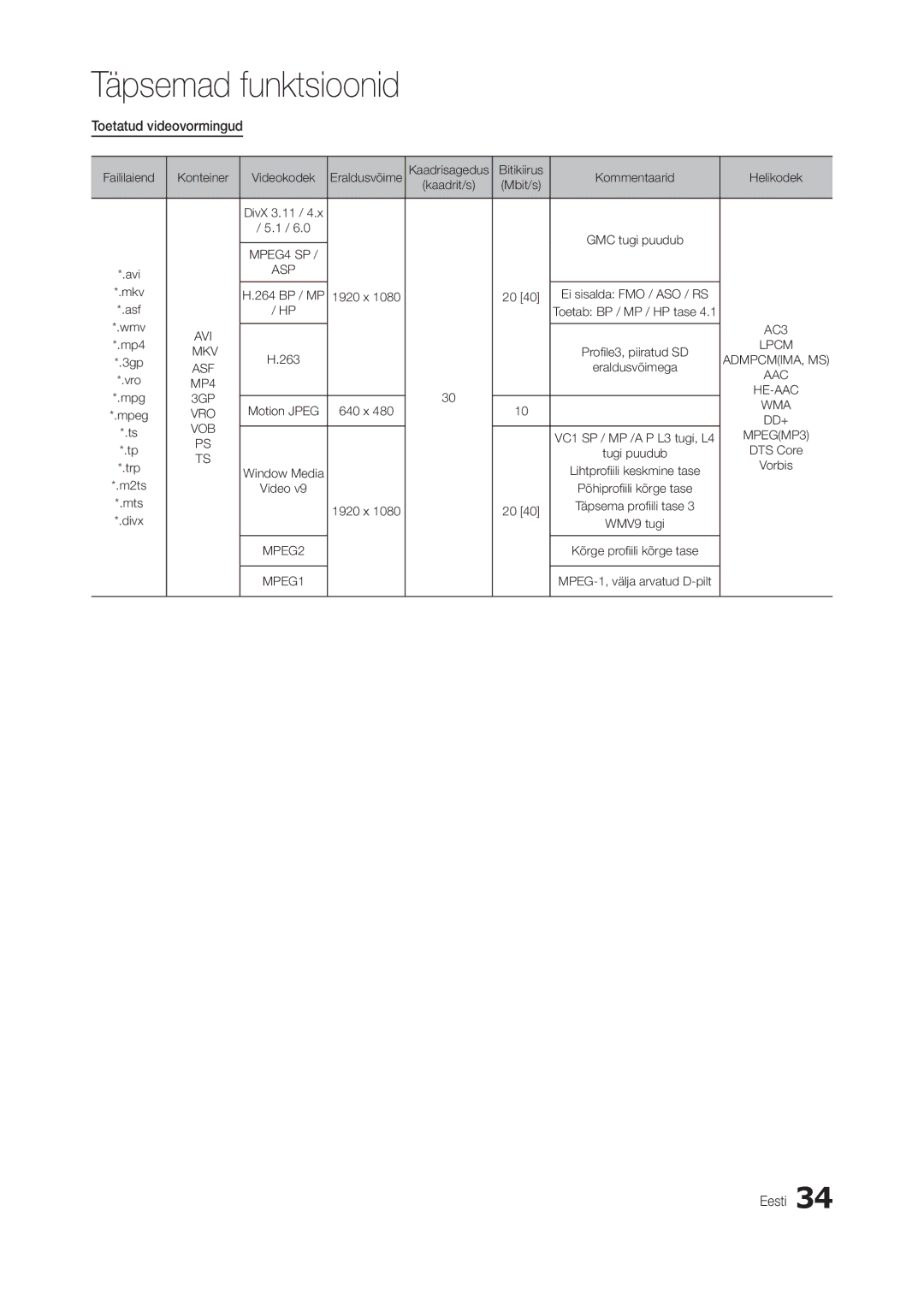 Samsung LS24B300BL/EN, LT24B300EEZ/EN, LT24B300EE/EN, LT22B350EW/EN, LT27B300EWY/EN manual Toetatud videovormingud, MPEGMP3 