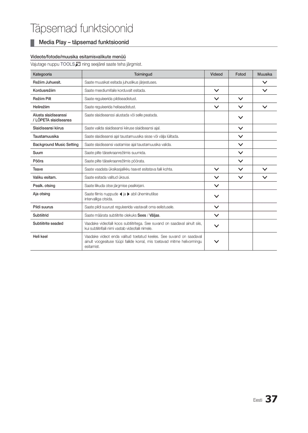 Samsung LT24B300EE/EN manual Media Play täpsemad funktsioonid, Kui subtiitrifaili nimi vastab videofaili nimele Heli keel 