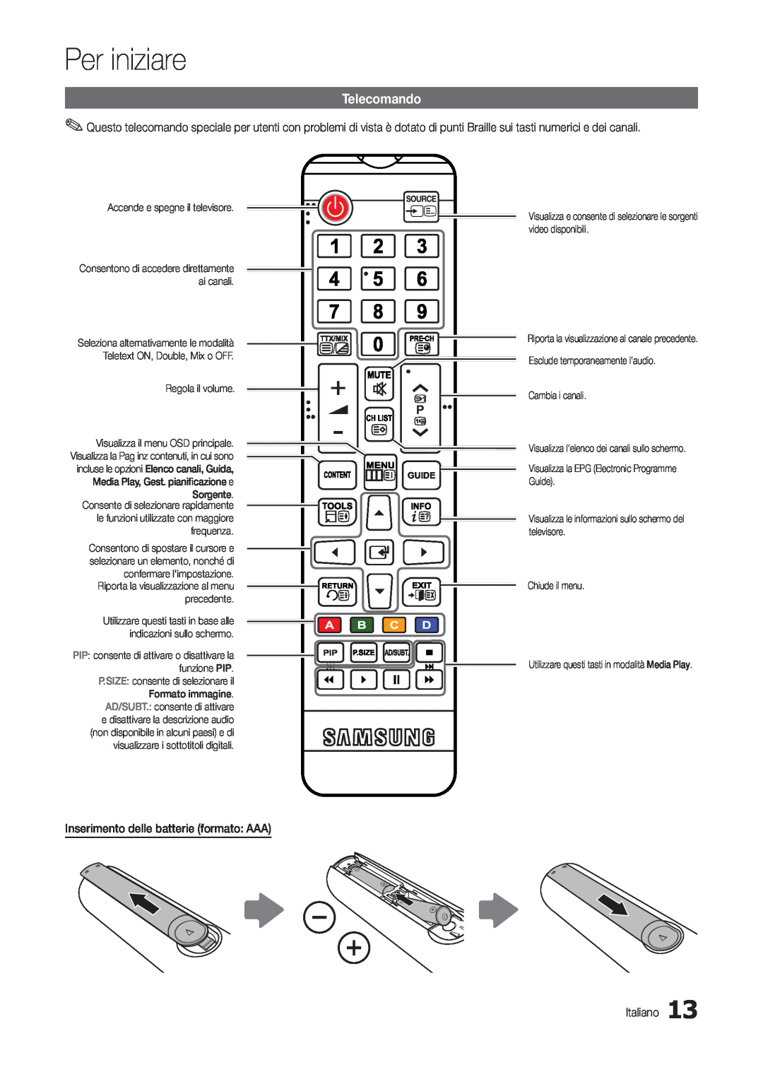 Samsung LT24B300EEZ/EN manual Telecomando, Per iniziare, Regola il volume, Riporta la visualizzazione al canale precedente 