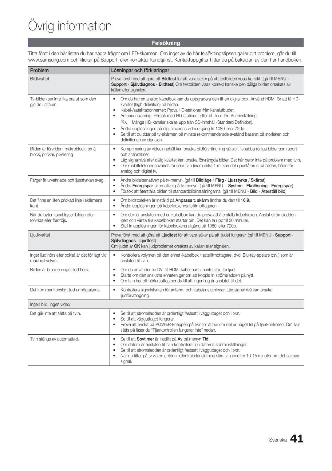 Samsung LT27B300EWY/XE, LT24B300EW/XE, LT22B300EW/XE, LT27B300EW/XE manual Felsökning, Problem Lösningar och förklaringar 