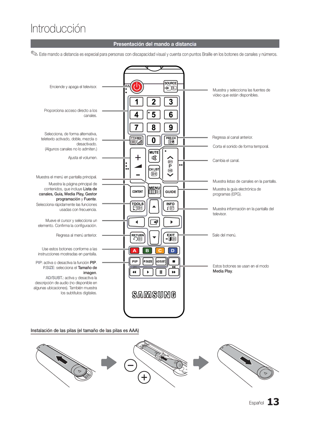 Samsung LT24B301EW/EN manual Presentación del mando a distancia, Ajusta el volumen 