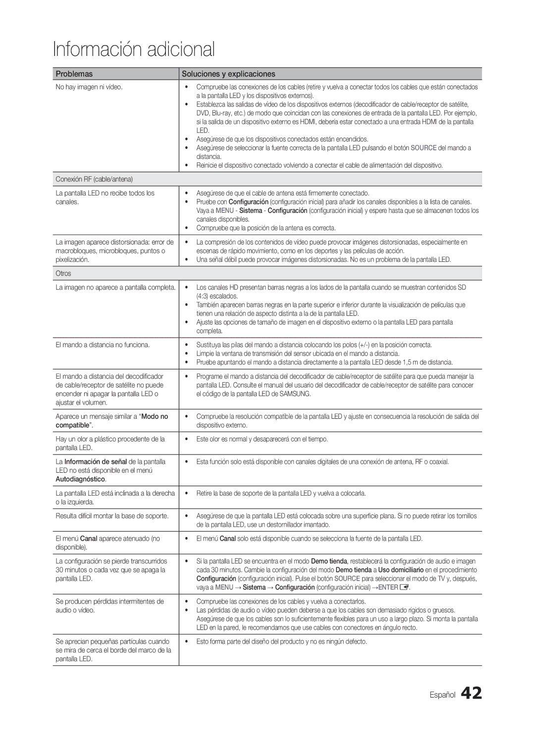 Samsung LT24B301EW/EN manual Led 