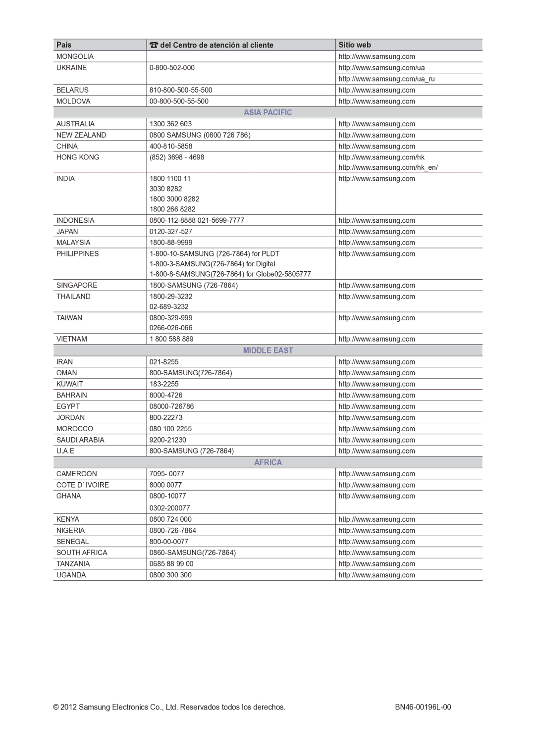 Samsung LT24B301EW/EN Mongolia Ukraine, Belarus, Moldova, Australia, NEW Zealand, China Hong Kong, India, Indonesia Japan 